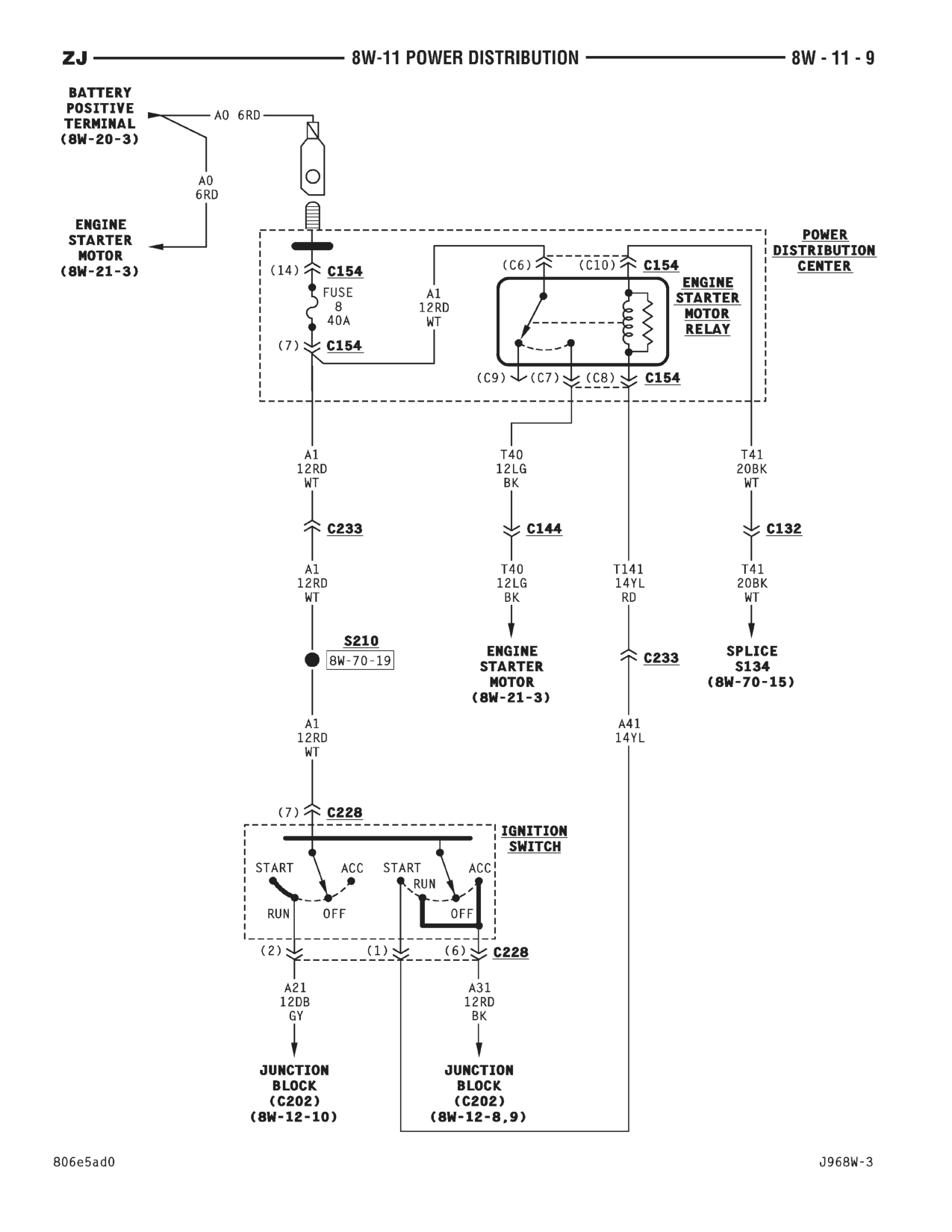 1996 Jeep Grand Cherokee ZJ Service Manual — page 510 wiring diagram
