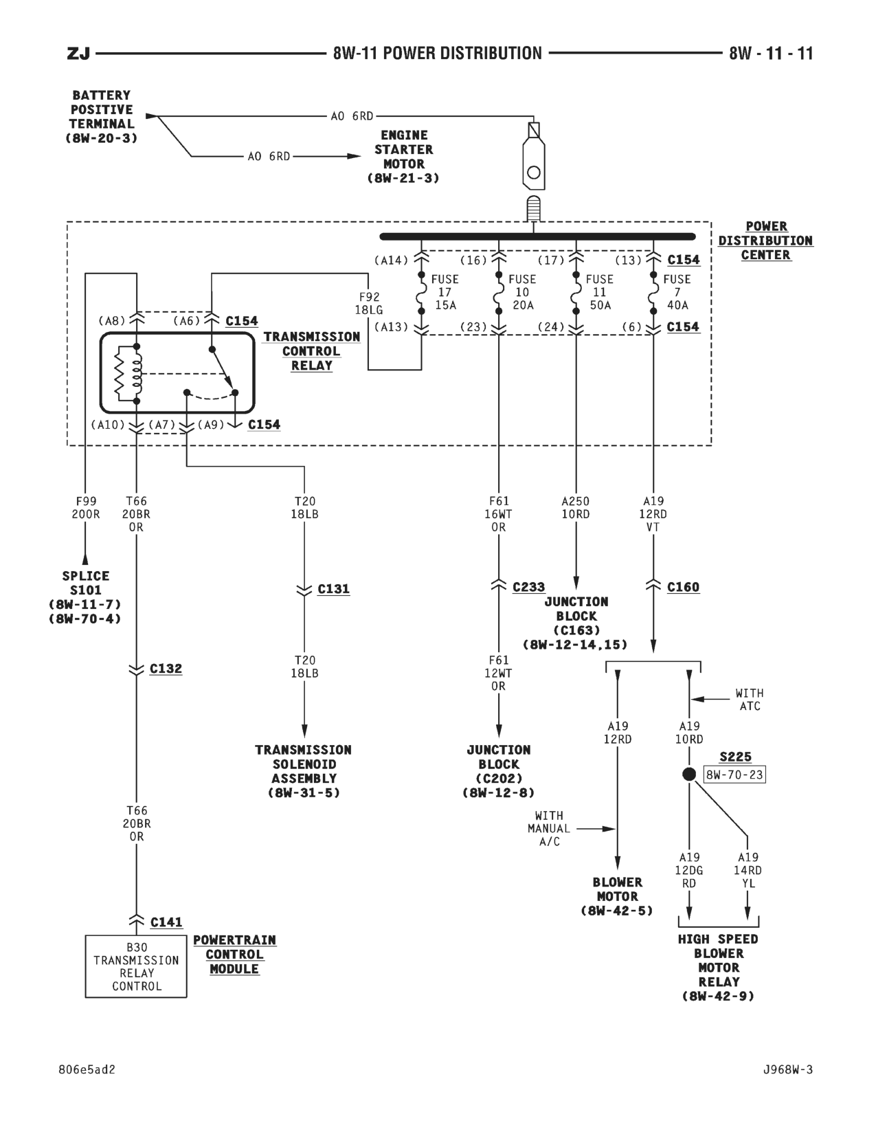 1996 Jeep Grand Cherokee ZJ Service Manual — page 512 wiring diagram