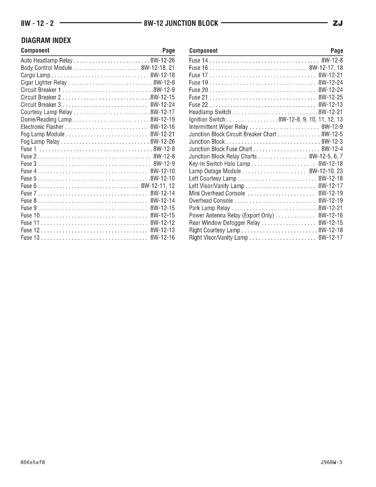 1996 Jeep Grand Cherokee ZJ Service Manual — page 517 wiring diagram