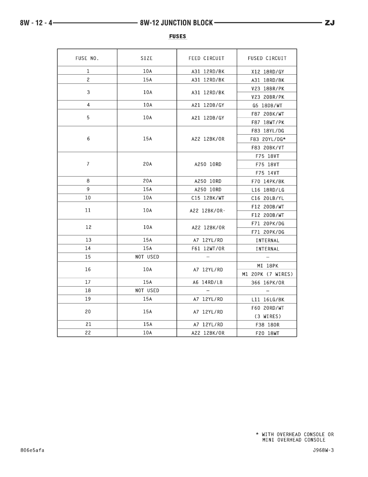 1996 Jeep Grand Cherokee ZJ Service Manual — page 519 wiring diagram