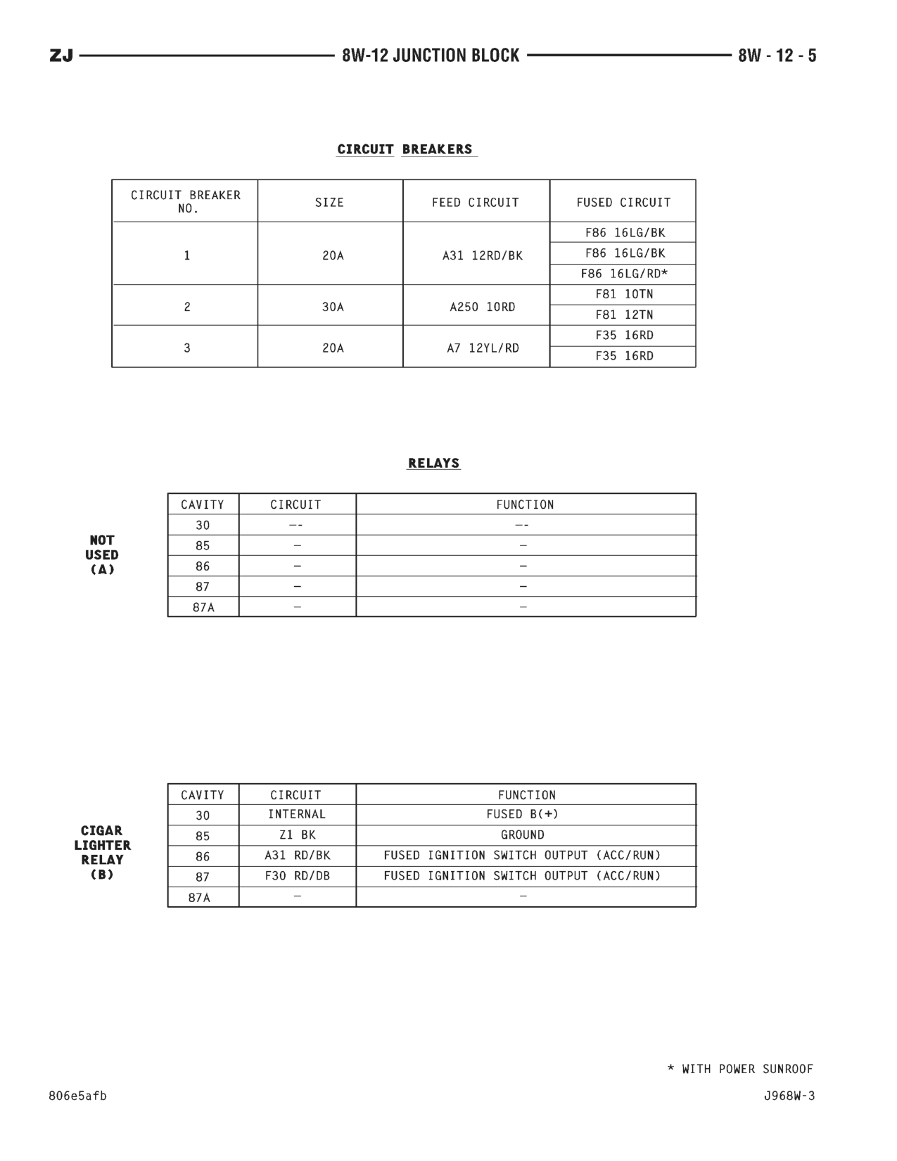 1996 Jeep Grand Cherokee ZJ Service Manual — page 520 wiring diagram