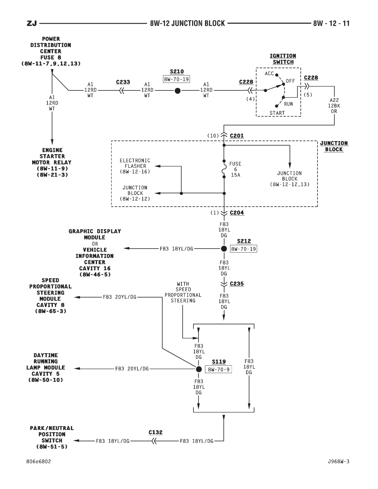 1996 Jeep Grand Cherokee ZJ Service Manual — page 526 wiring diagram