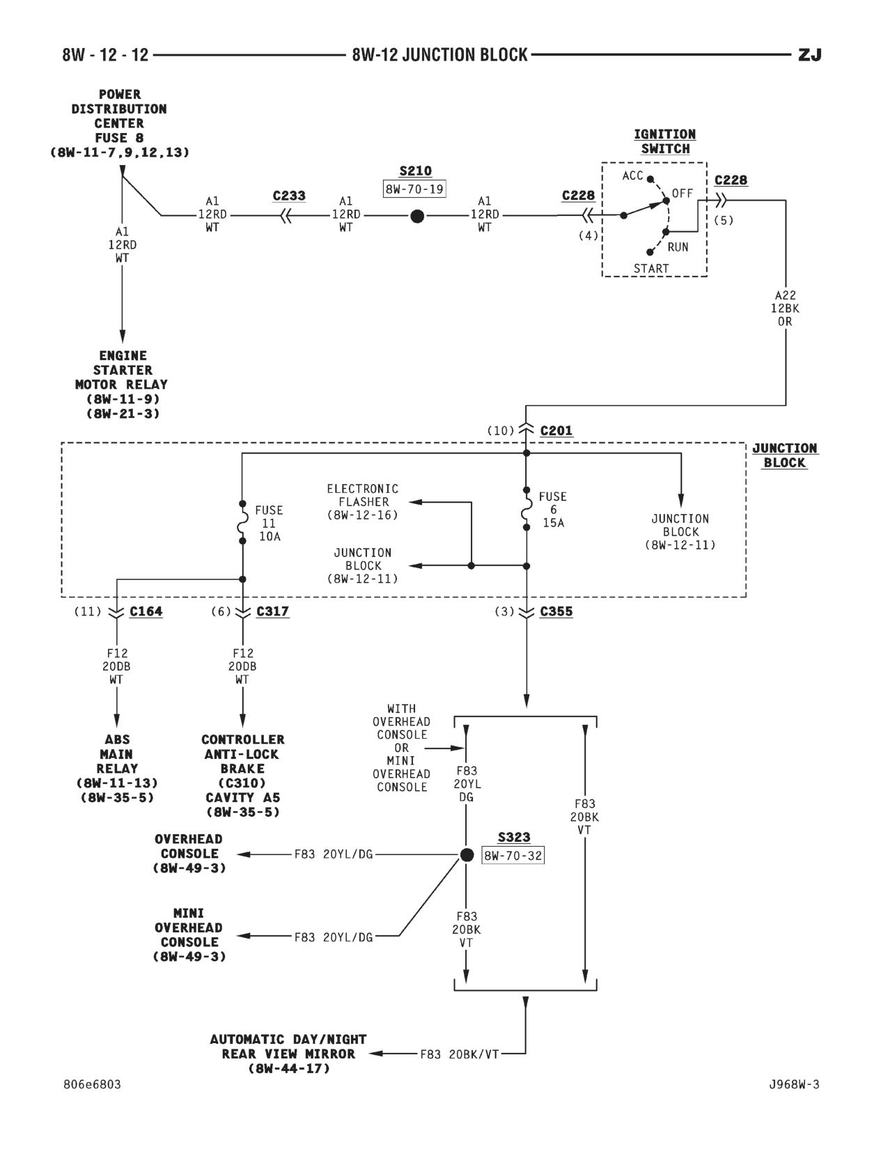 1996 Jeep Grand Cherokee ZJ Service Manual — page 527 wiring diagram