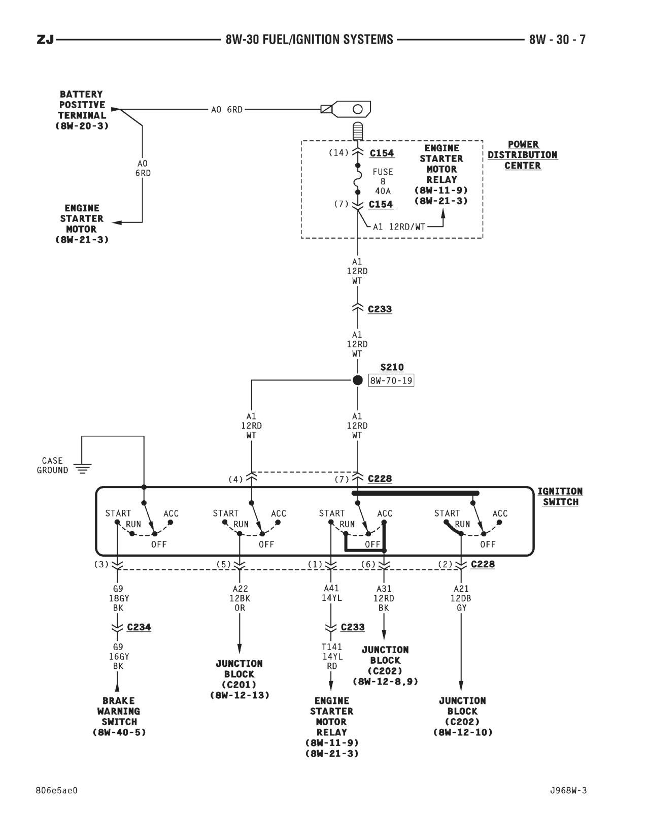 1996 Jeep Grand Cherokee ZJ Service Manual — page 566 wiring diagram