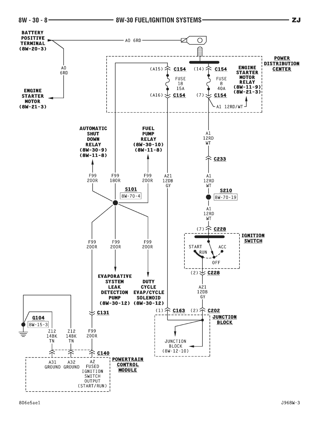 1996 Jeep Grand Cherokee ZJ Service Manual — page 567 wiring diagram