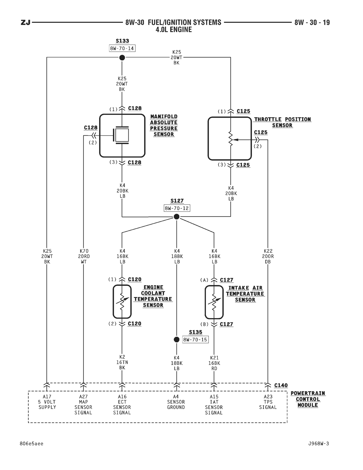 1996 Jeep Grand Cherokee ZJ Service Manual — page 578 wiring diagram