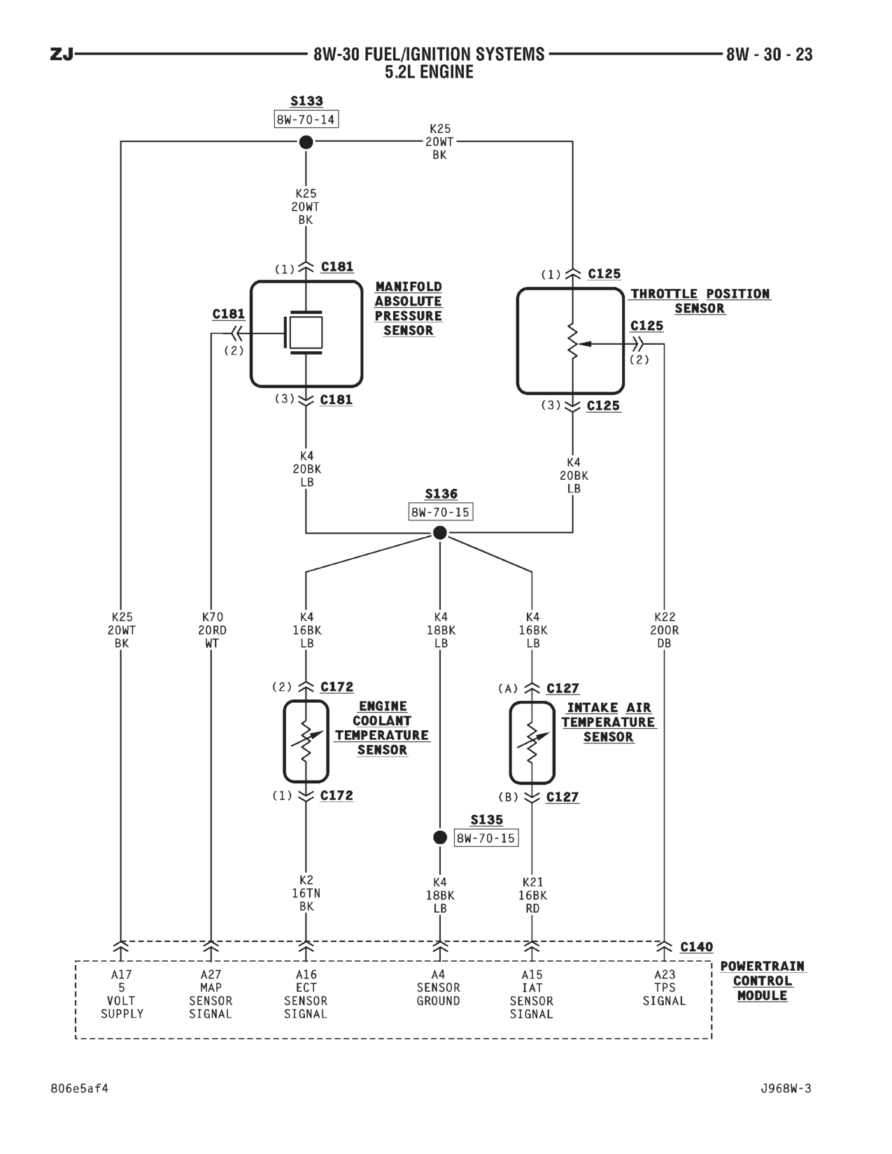 1996 Jeep Grand Cherokee ZJ Service Manual — page 582 wiring diagram