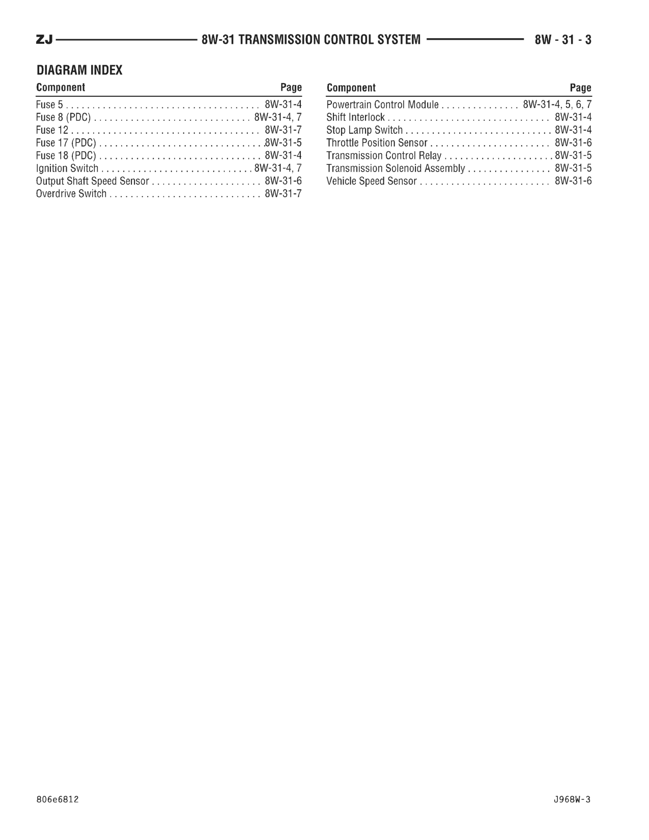 1996 Jeep Grand Cherokee ZJ Service Manual — page 588 wiring diagram
