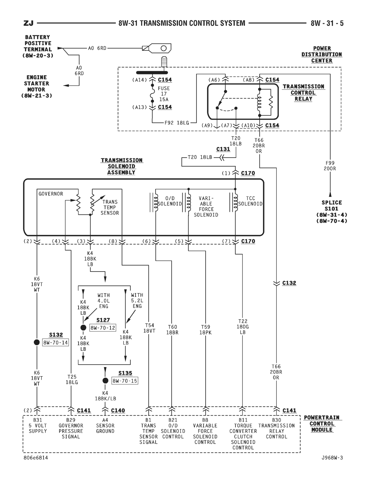 1996 Jeep Grand Cherokee ZJ Service Manual — page 590 wiring diagram