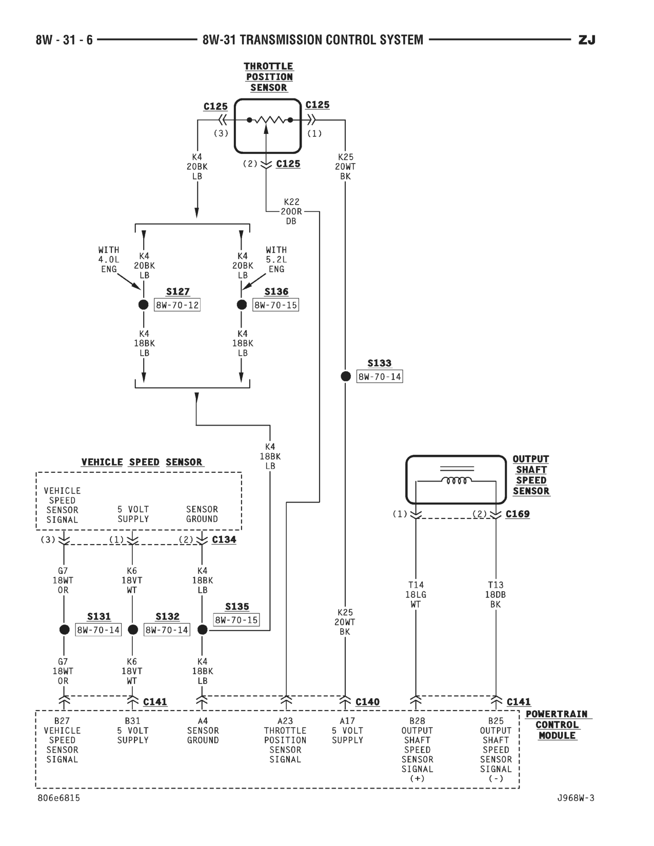 1996 Jeep Grand Cherokee ZJ Service Manual — page 591 wiring diagram