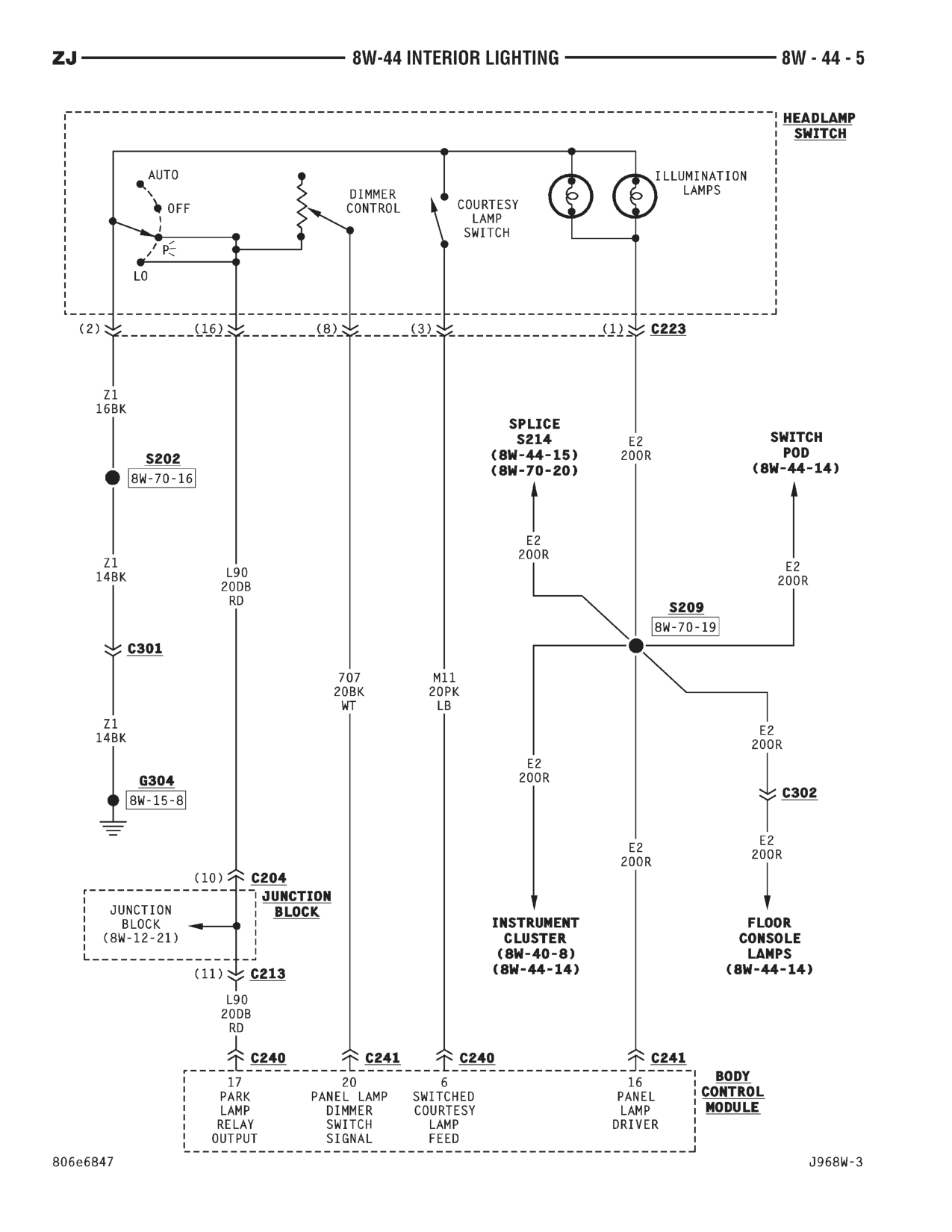 1996 Jeep Grand Cherokee ZJ Service Manual — page 652 wiring diagram