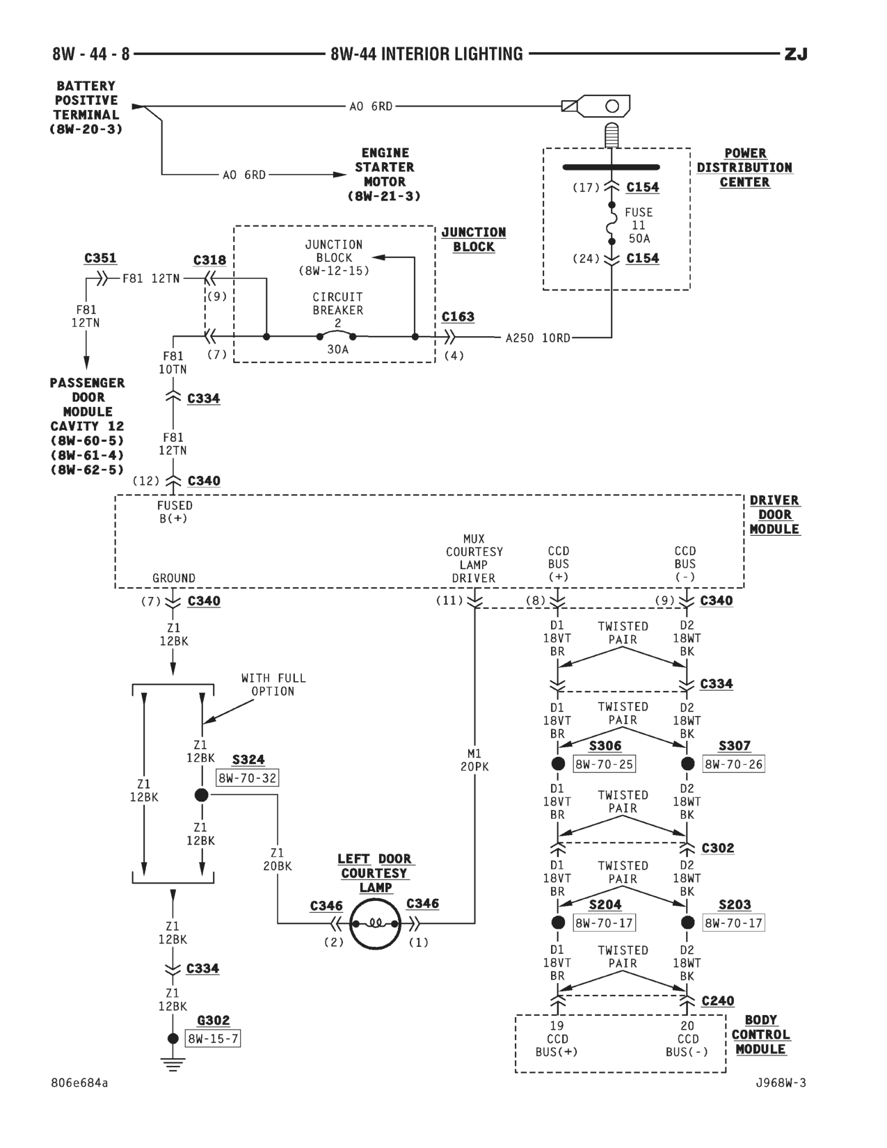 1996 Jeep Grand Cherokee ZJ Service Manual — page 655 wiring diagram