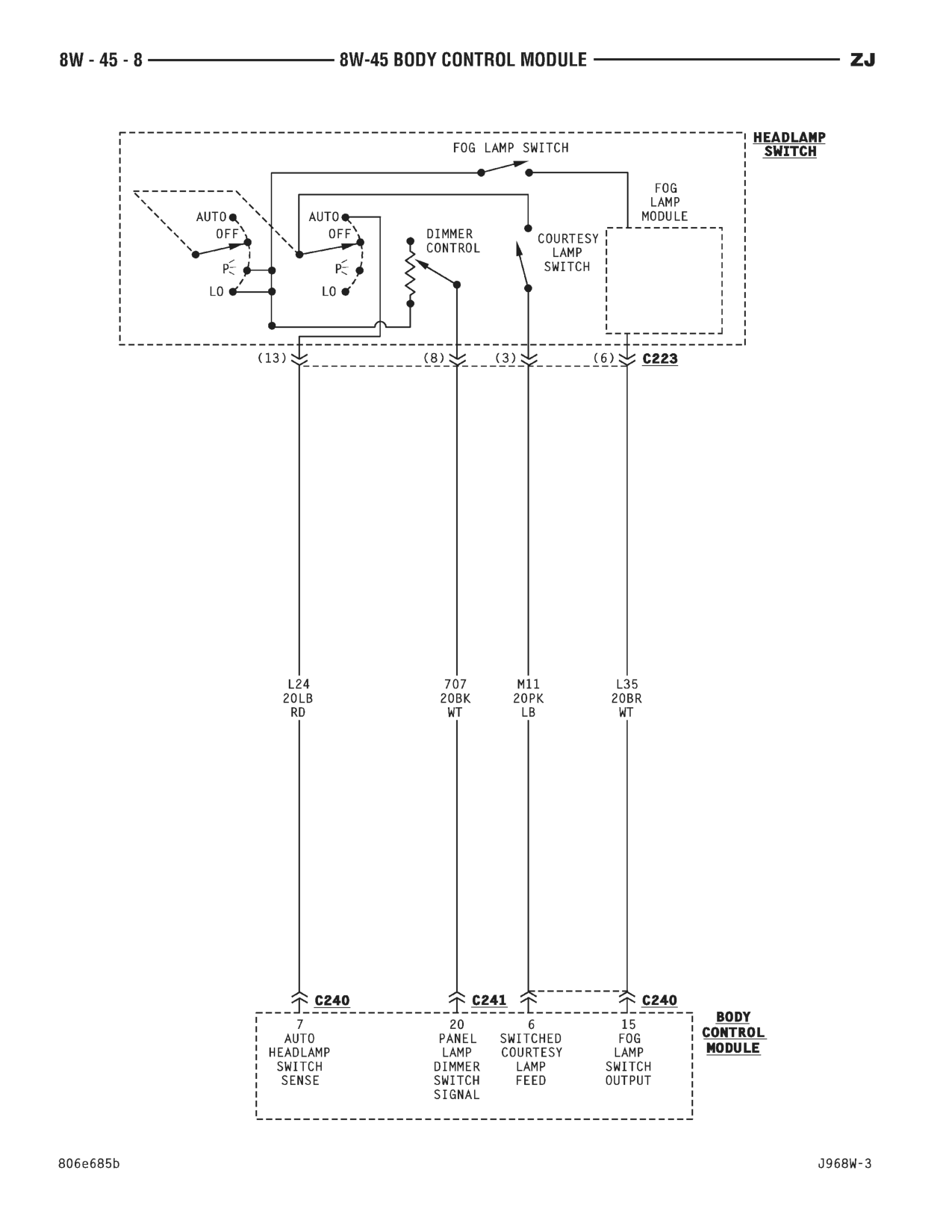 1996 Jeep Grand Cherokee ZJ Service Manual — page 673 wiring diagram