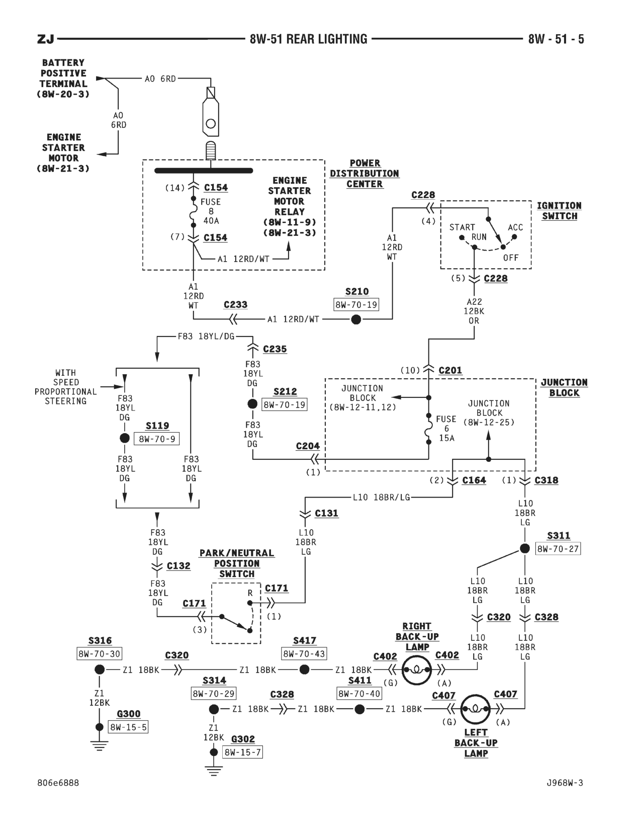 1996 Jeep Grand Cherokee ZJ Service Manual — page 724 wiring diagram