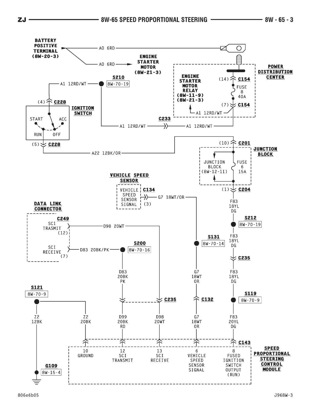 1996 Jeep Grand Cherokee ZJ Service Manual — page 790 wiring diagram