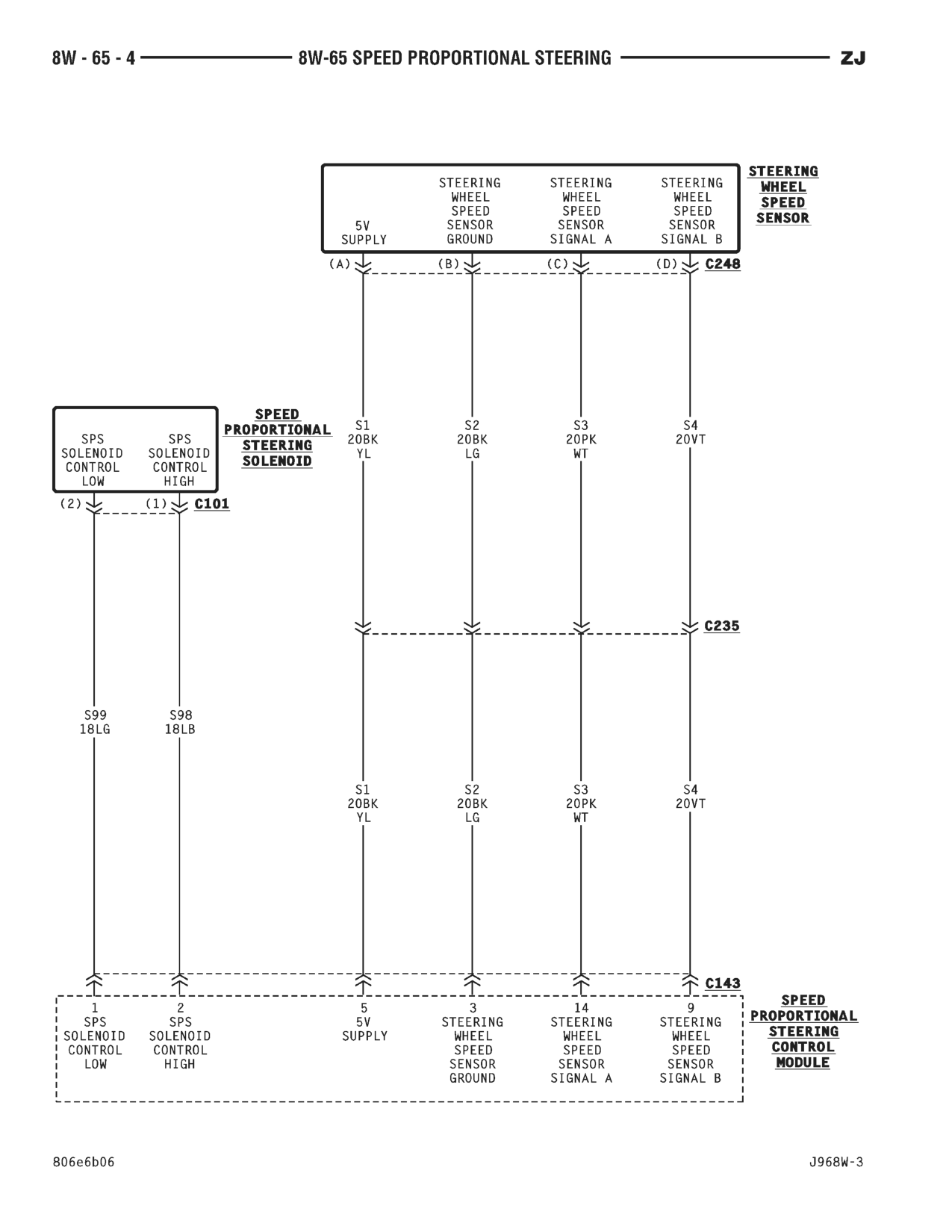 1996 Jeep Grand Cherokee ZJ Service Manual — page 791 wiring diagram
