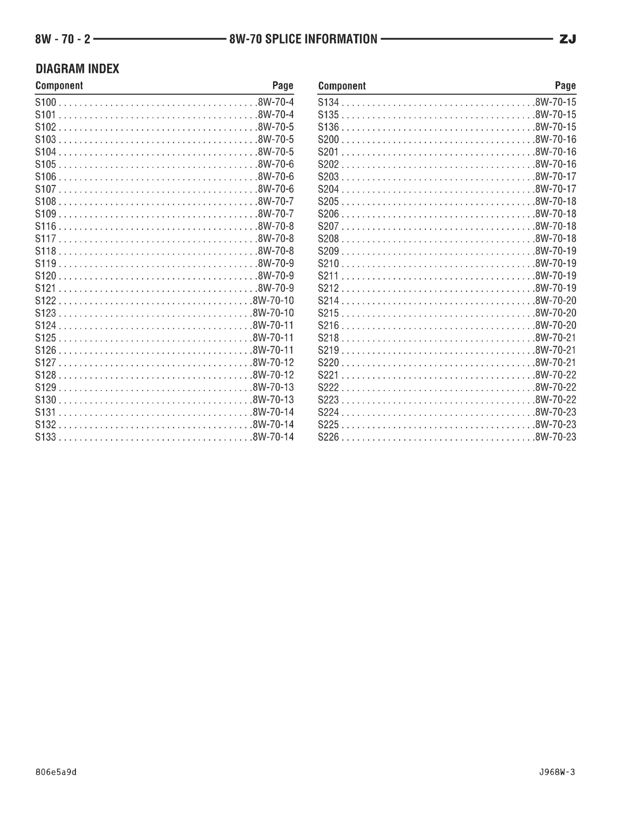 1996 Jeep Grand Cherokee ZJ Service Manual — page 793 wiring diagram