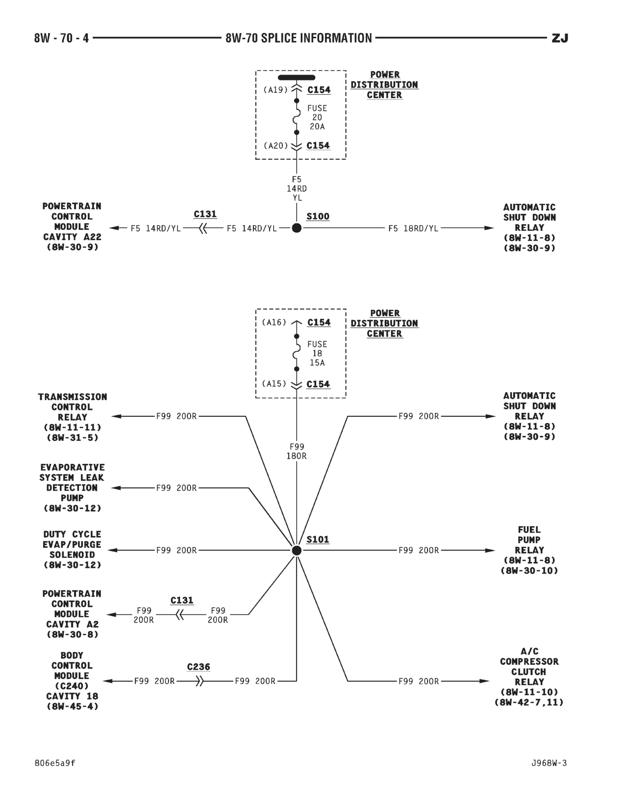 1996 Jeep Grand Cherokee ZJ Service Manual — page 795 wiring diagram