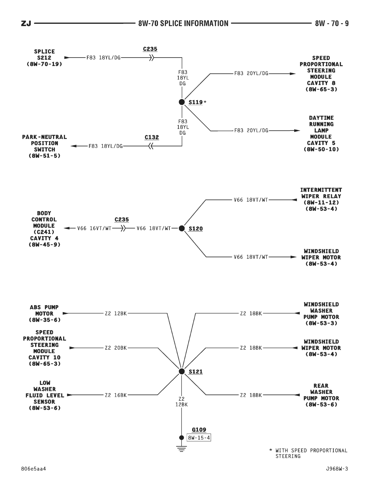 1996 Jeep Grand Cherokee ZJ Service Manual — page 800 wiring diagram