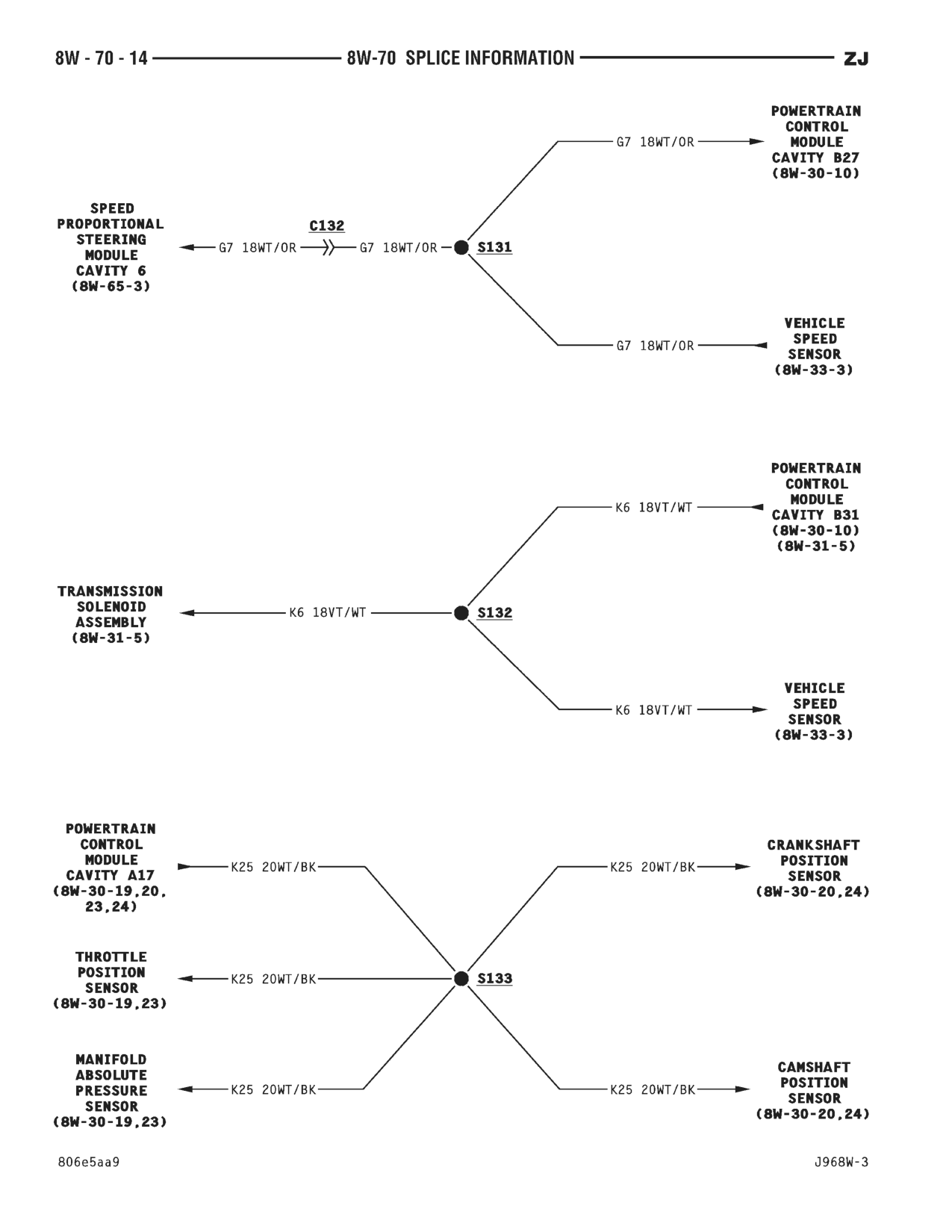 1996 Jeep Grand Cherokee ZJ Service Manual — page 805 wiring diagram