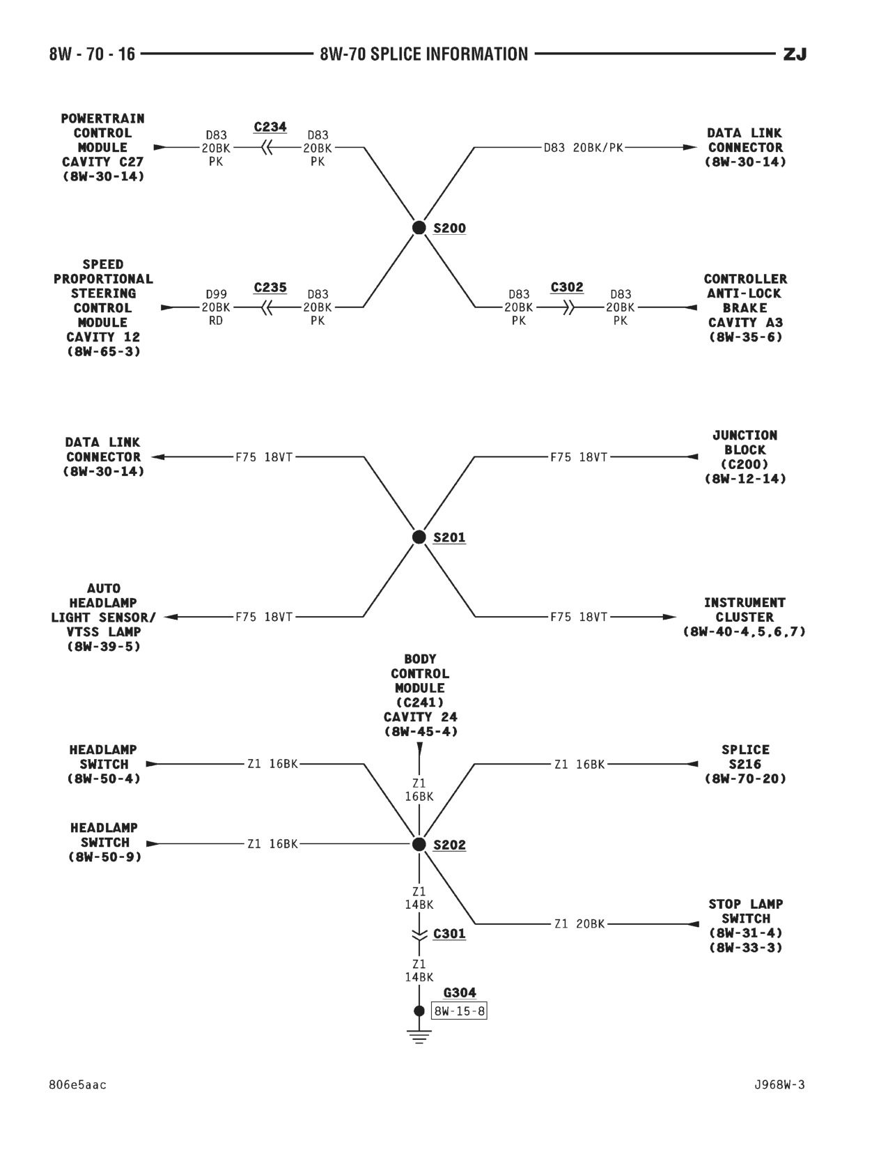 1996 Jeep Grand Cherokee ZJ Service Manual — page 807 wiring diagram