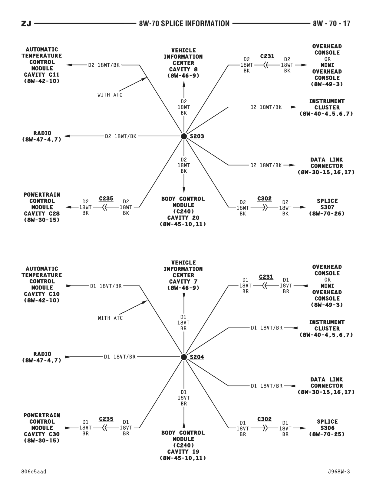 1996 Jeep Grand Cherokee ZJ Service Manual — page 808 wiring diagram