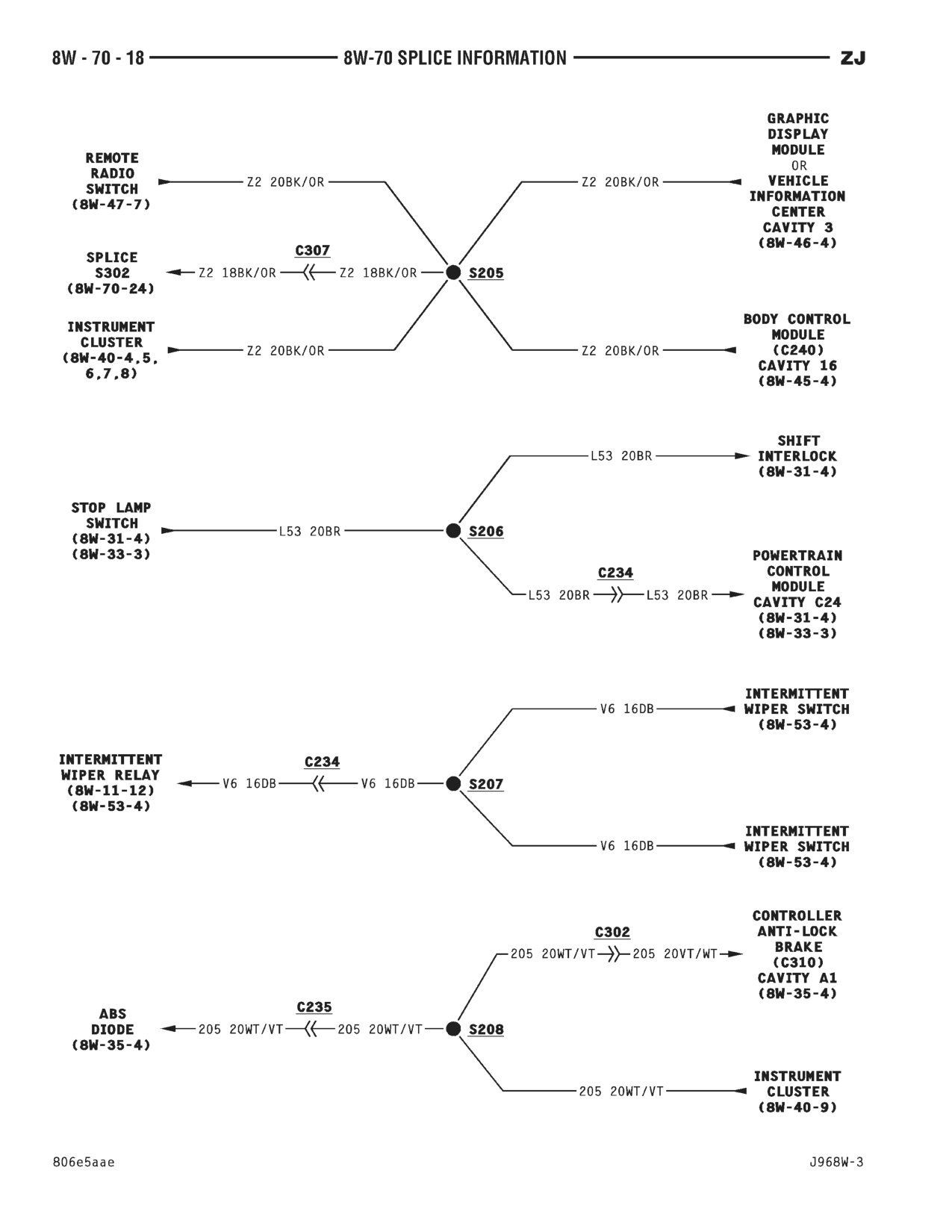 1996 Jeep Grand Cherokee ZJ Service Manual — page 809 wiring diagram