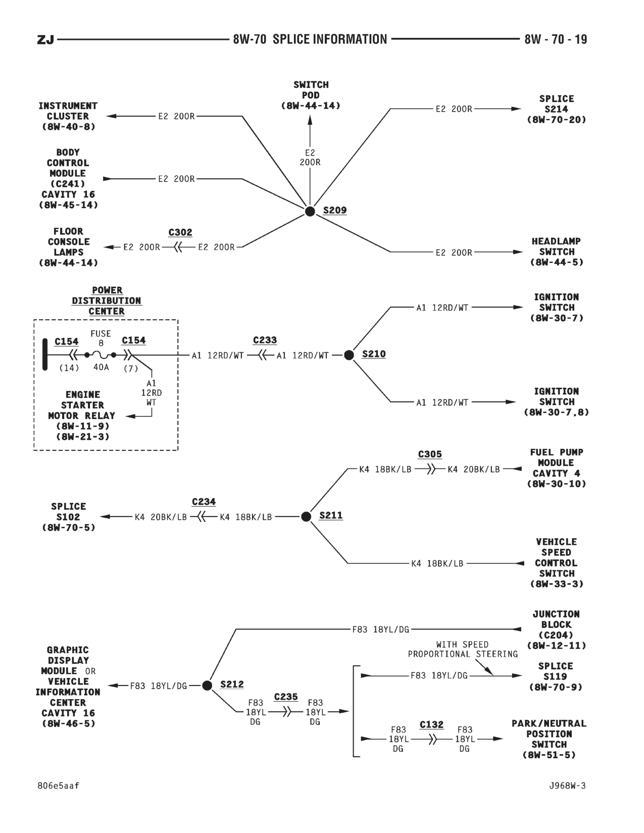 1996 Jeep Grand Cherokee ZJ Service Manual — page 810 wiring diagram