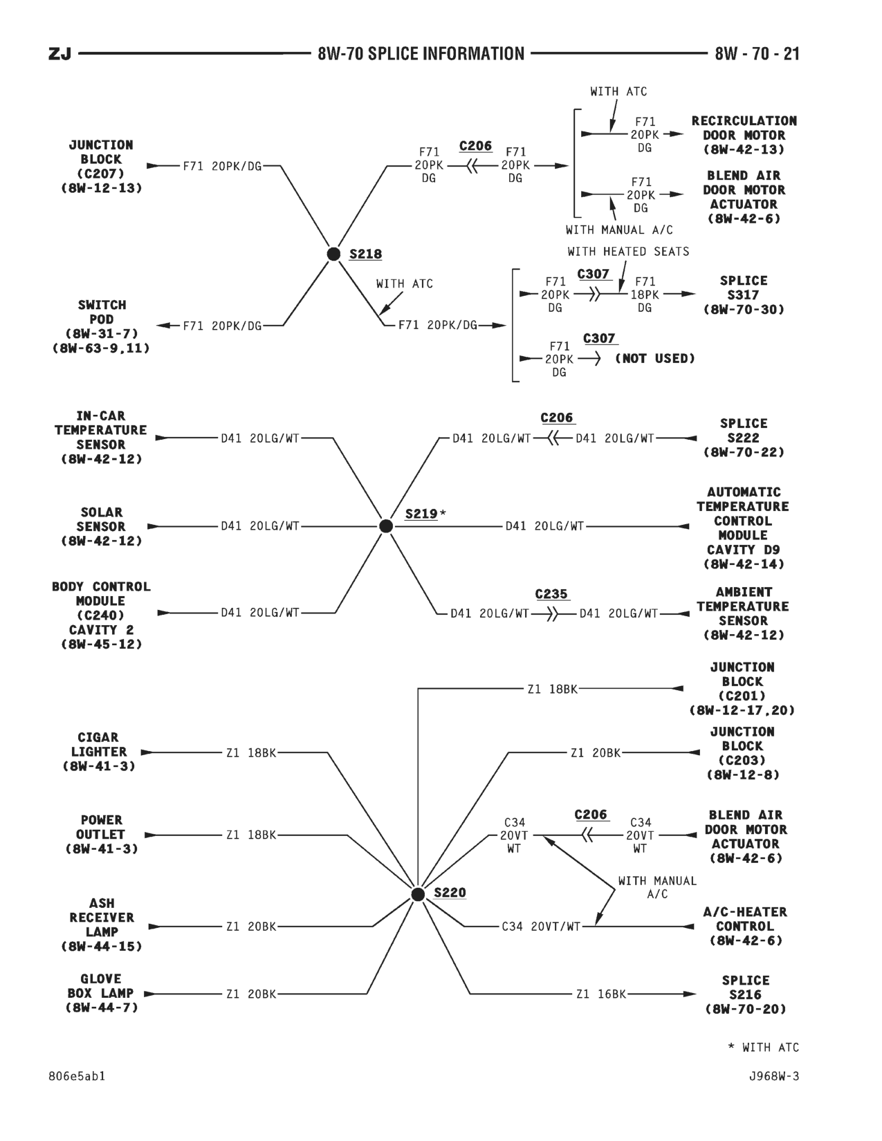 1996 Jeep Grand Cherokee ZJ Service Manual — page 812 wiring diagram