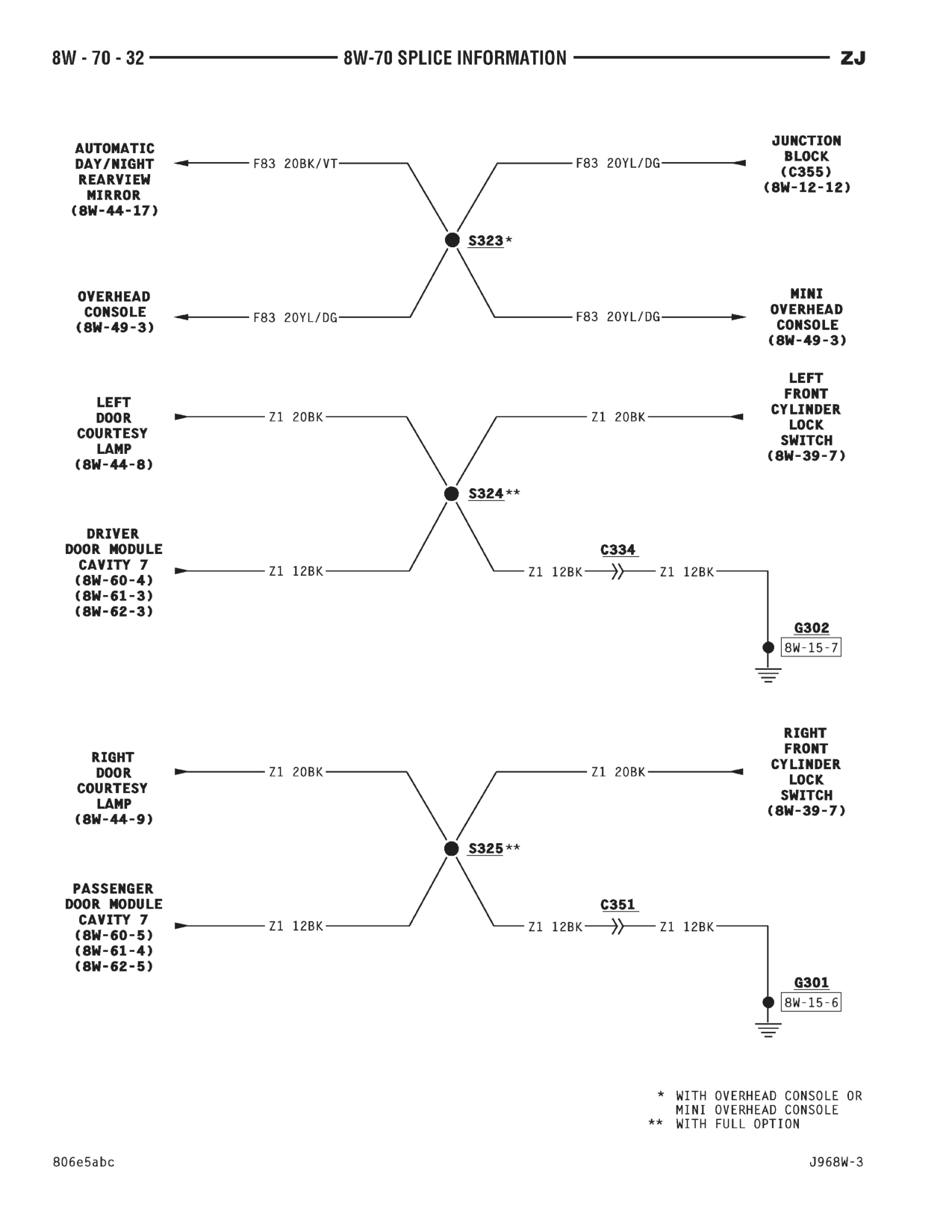 1996 Jeep Grand Cherokee ZJ Service Manual — page 823 wiring diagram