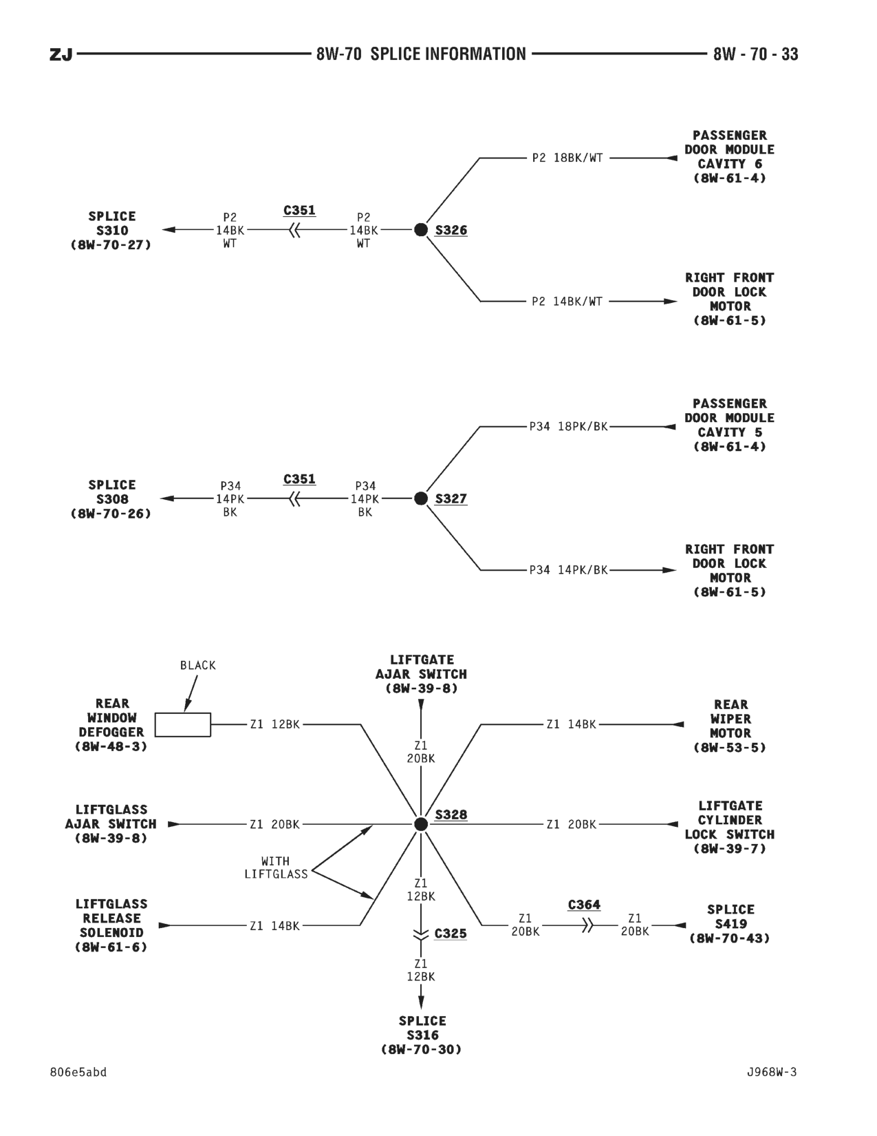 1996 Jeep Grand Cherokee ZJ Service Manual — page 824 wiring diagram