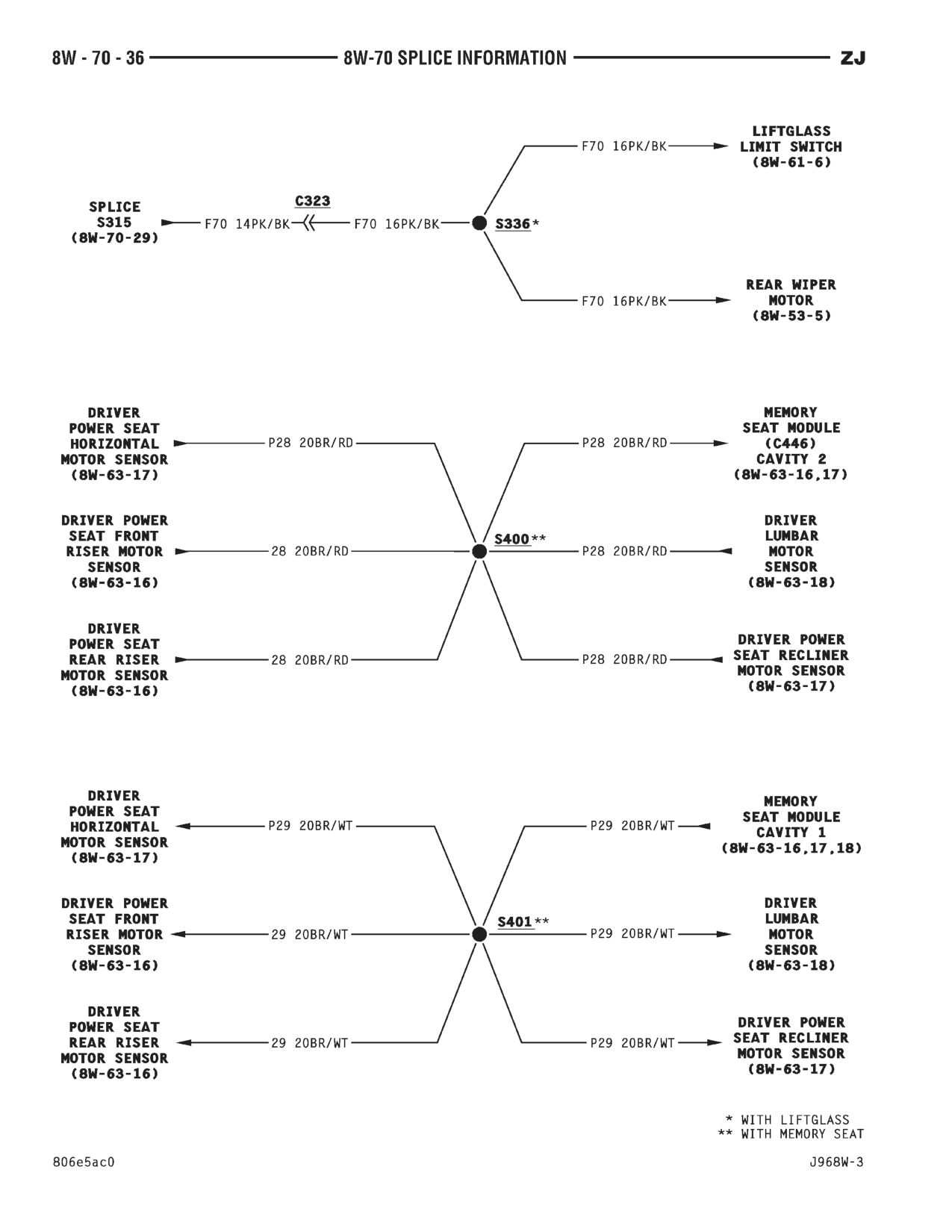 1996 Jeep Grand Cherokee ZJ Service Manual — page 827 wiring diagram
