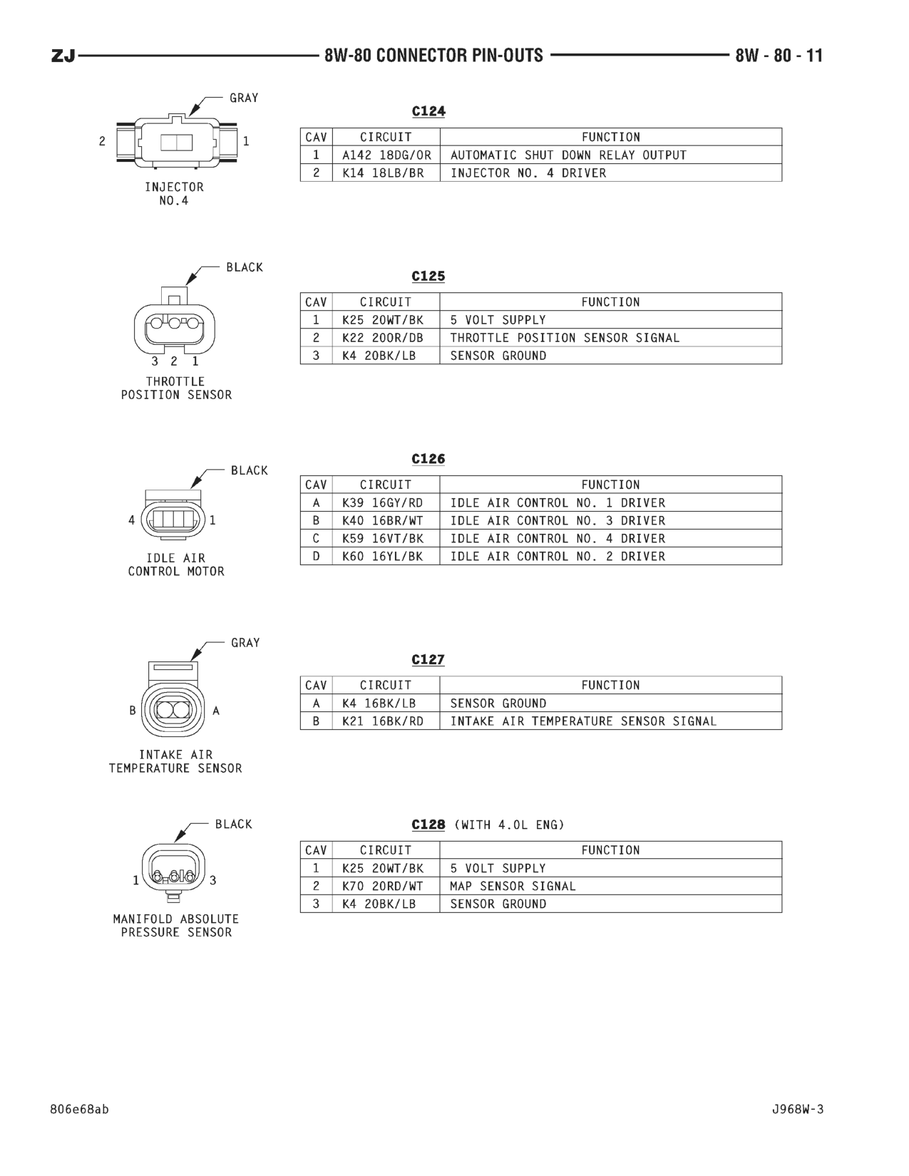 1996 Jeep Grand Cherokee ZJ Service Manual — page 846 wiring diagram