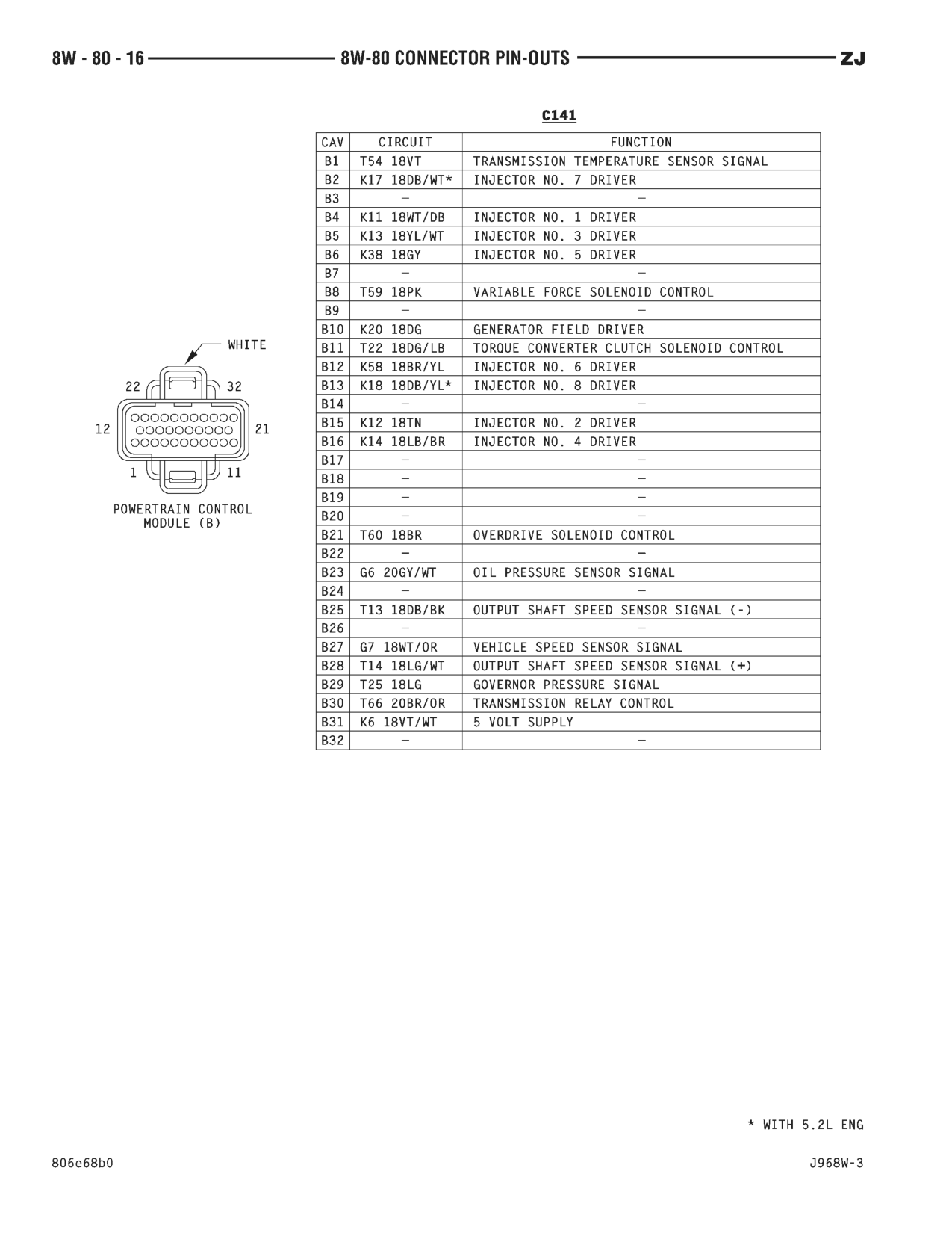 1996 Jeep Grand Cherokee ZJ Service Manual — page 851 wiring diagram