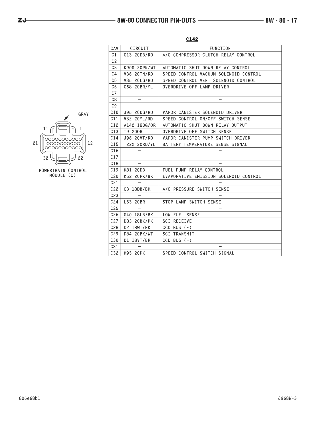 1996 Jeep Grand Cherokee ZJ Service Manual — page 852 wiring diagram