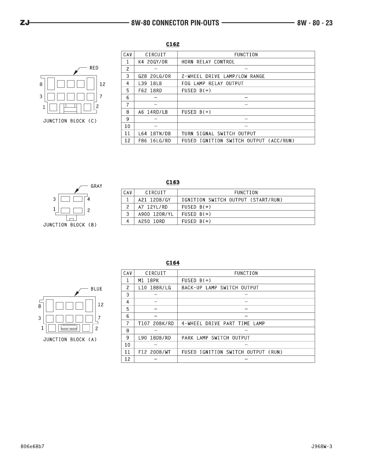 1996 Jeep Grand Cherokee ZJ Service Manual — page 858 wiring diagram