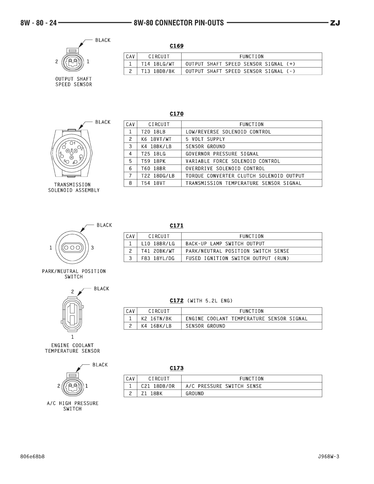 1996 Jeep Grand Cherokee ZJ Service Manual — page 859 wiring diagram