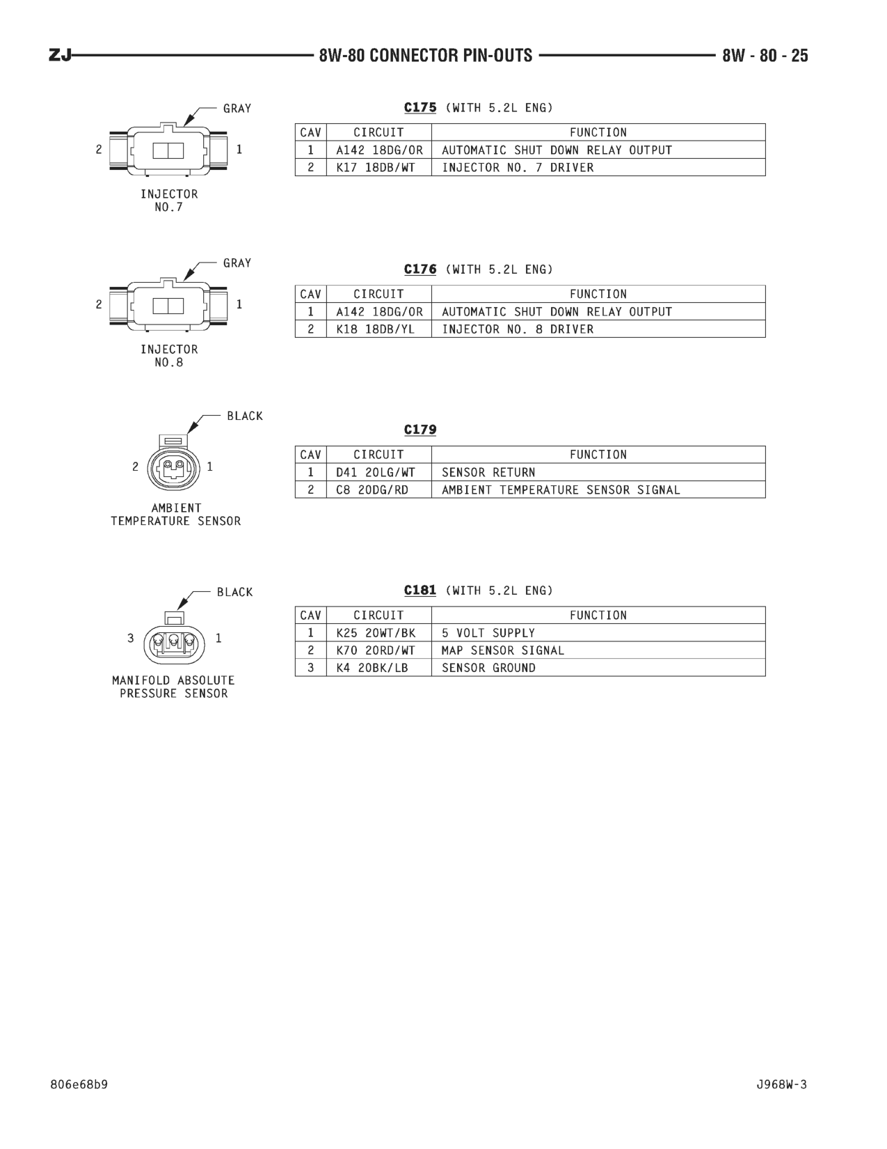 1996 Jeep Grand Cherokee ZJ Service Manual — page 860 wiring diagram