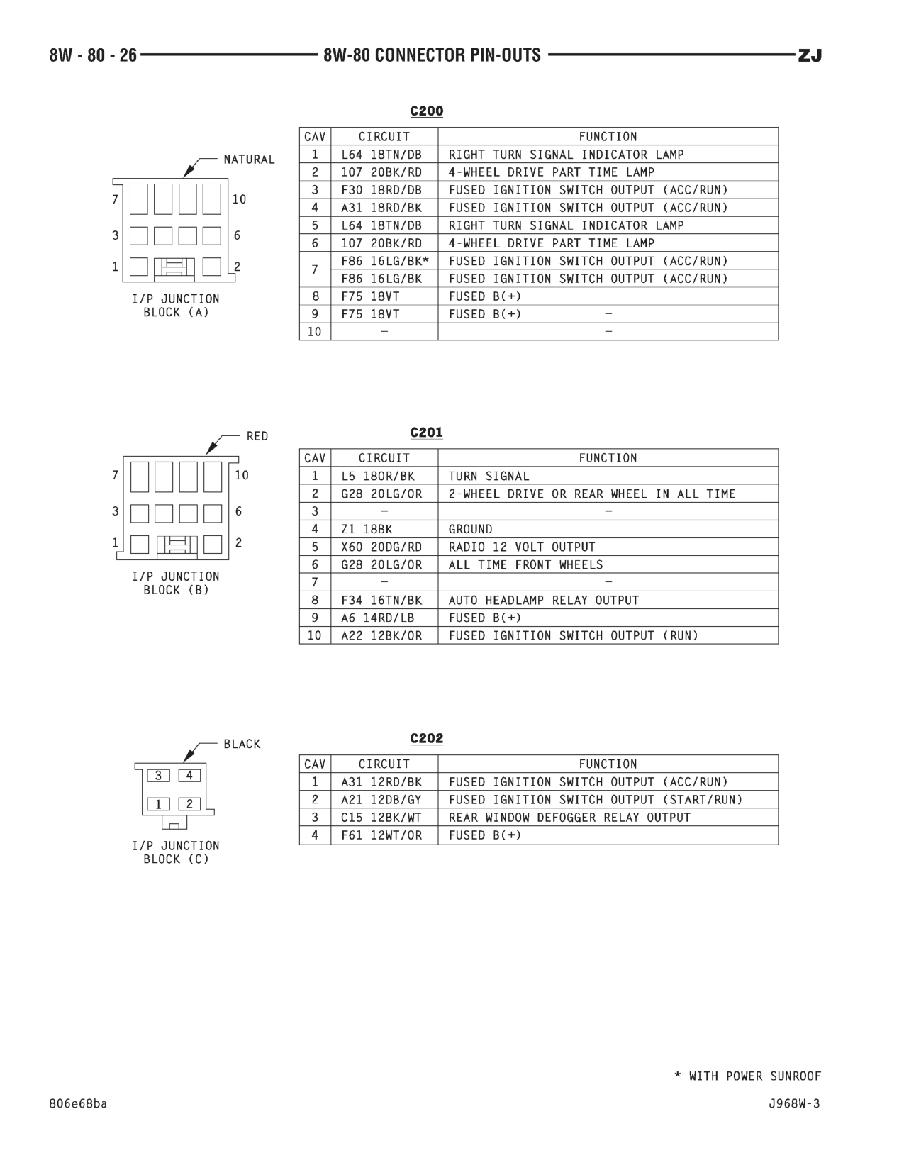 1996 Jeep Grand Cherokee ZJ Service Manual — page 861 wiring diagram