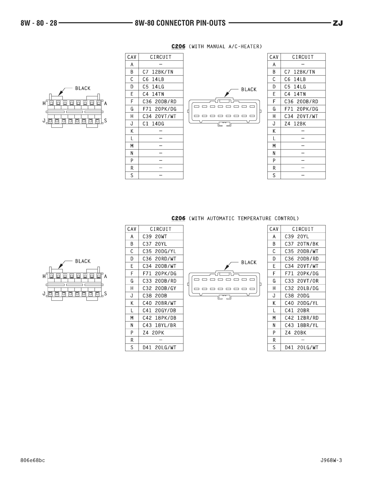 1996 Jeep Grand Cherokee ZJ Service Manual — page 863 wiring diagram