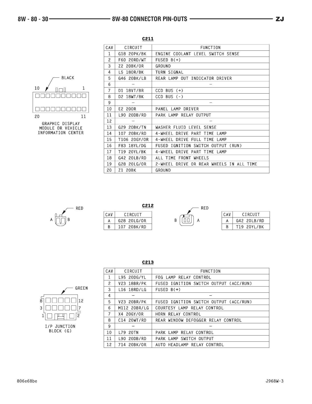1996 Jeep Grand Cherokee ZJ Service Manual — page 865 wiring diagram