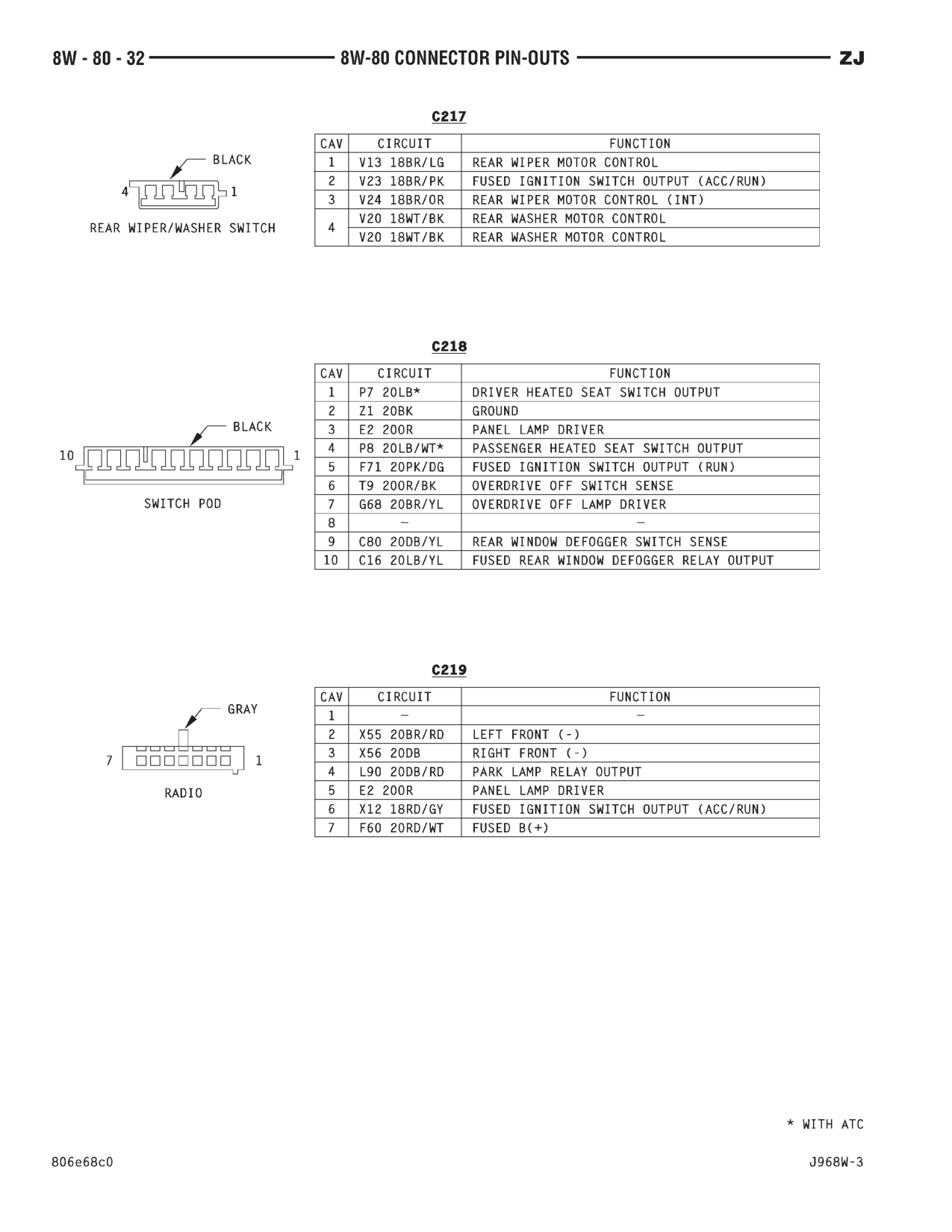1996 Jeep Grand Cherokee ZJ Service Manual — page 867 wiring diagram