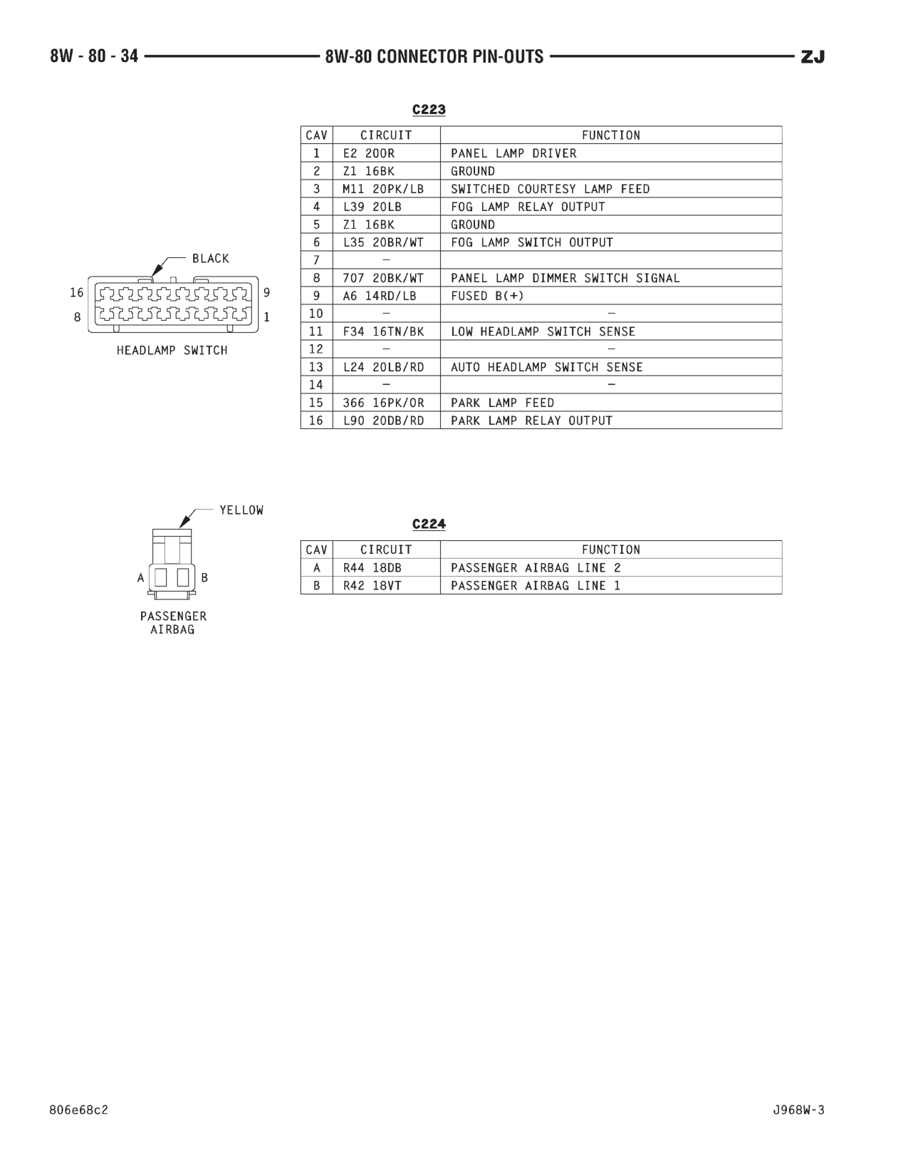 1996 Jeep Grand Cherokee ZJ Service Manual — page 869 wiring diagram