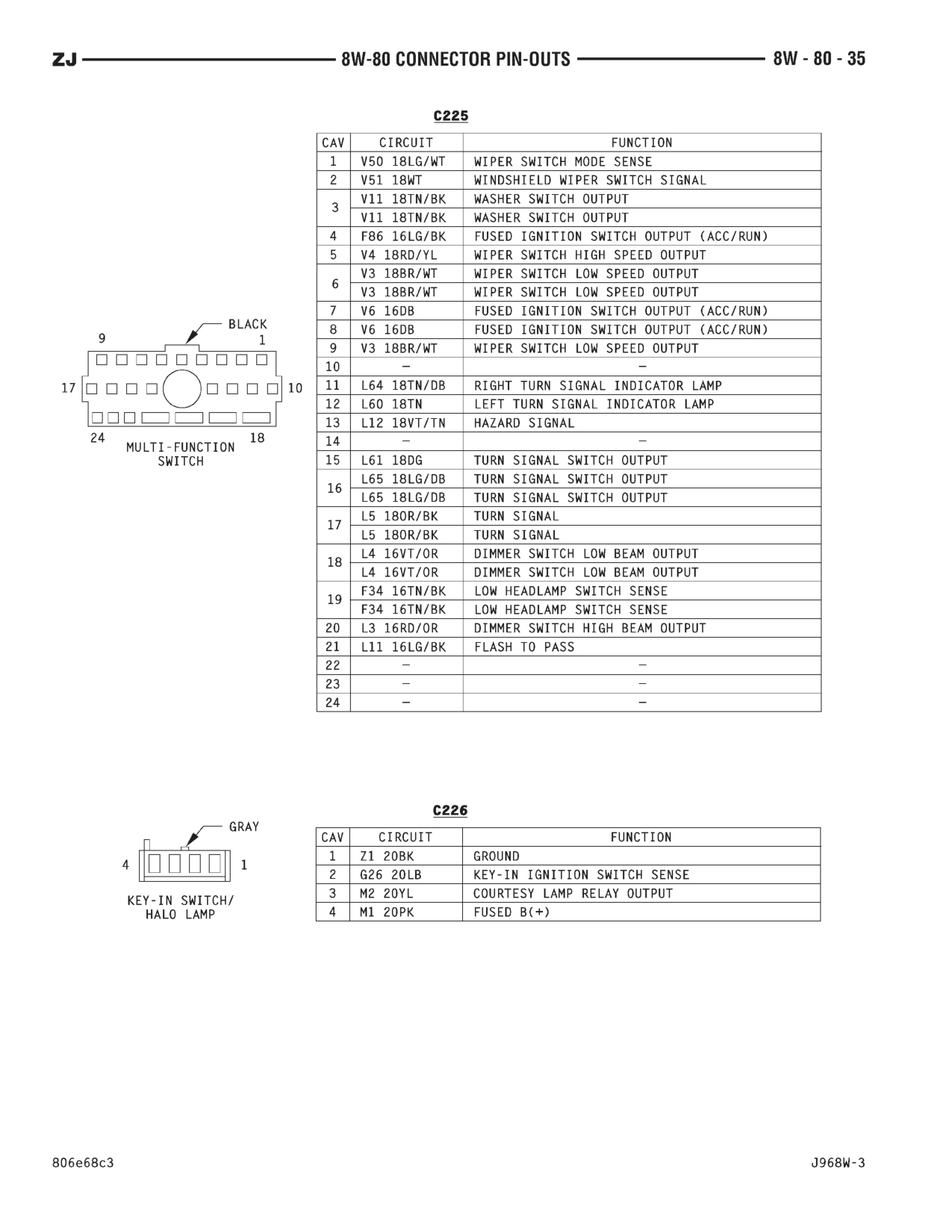 1996 Jeep Grand Cherokee ZJ Service Manual — page 870 wiring diagram