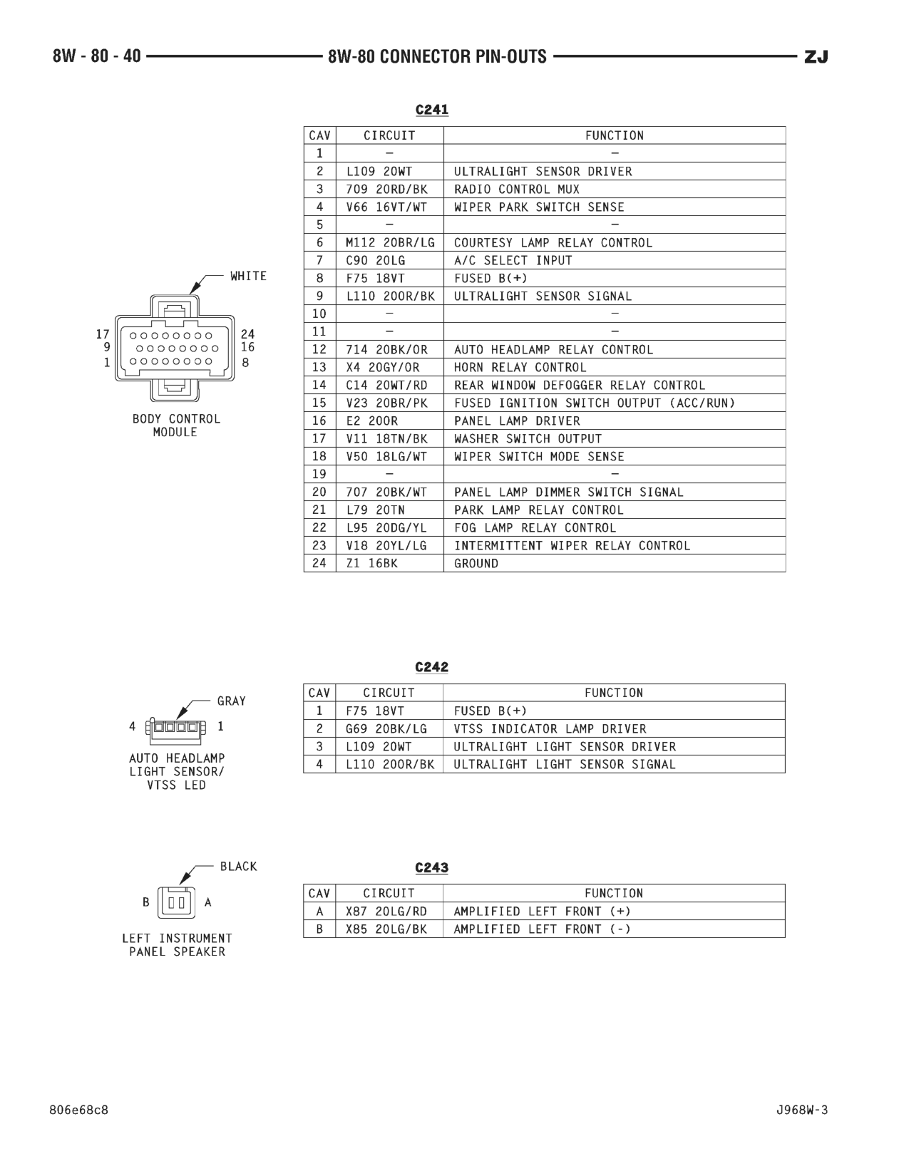 1996 Jeep Grand Cherokee ZJ Service Manual — page 875 wiring diagram
