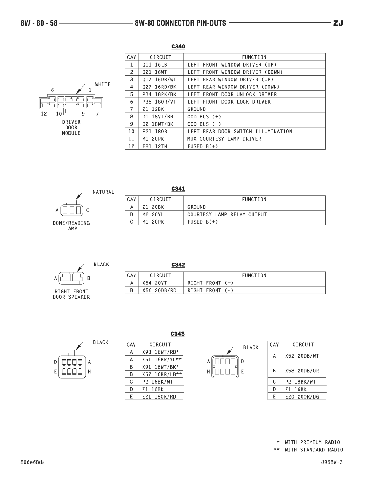 1996 Jeep Grand Cherokee ZJ Service Manual — page 893 wiring diagram