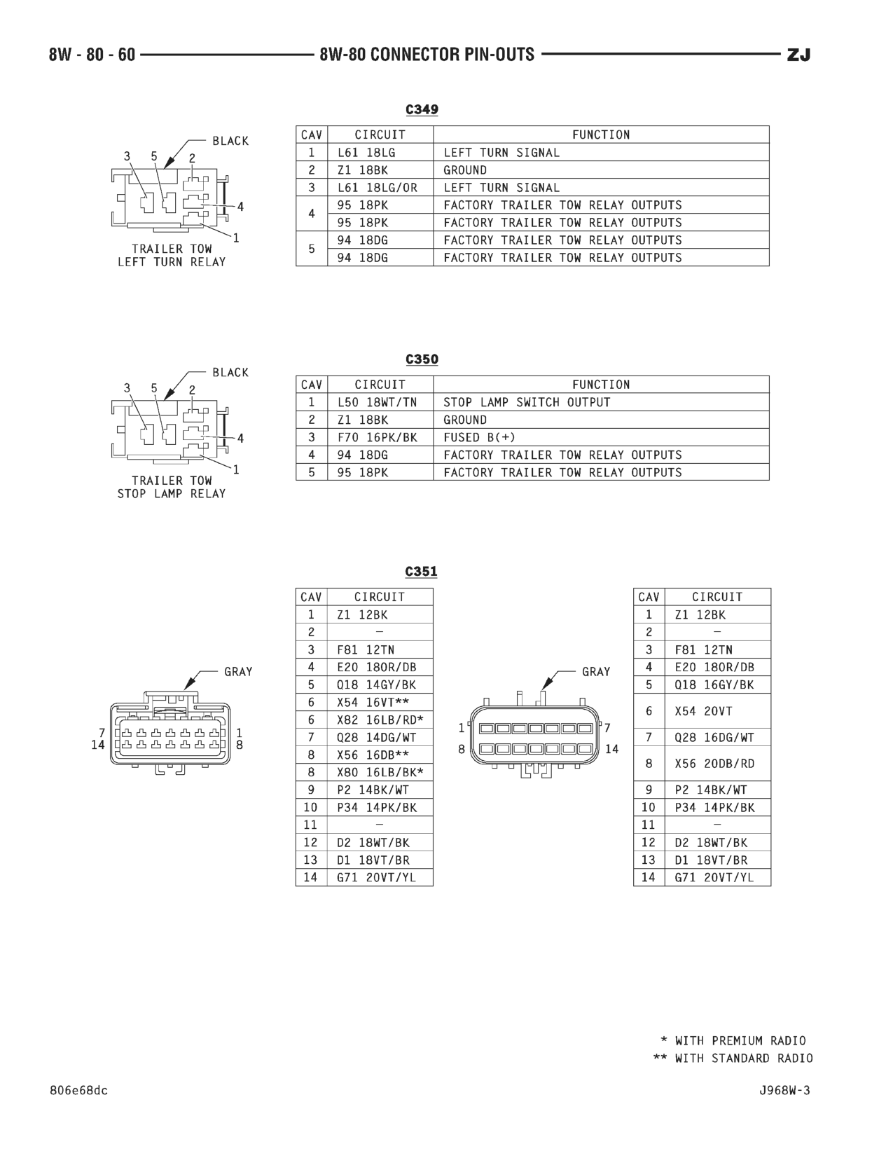 1996 Jeep Grand Cherokee ZJ Service Manual — page 895 wiring diagram