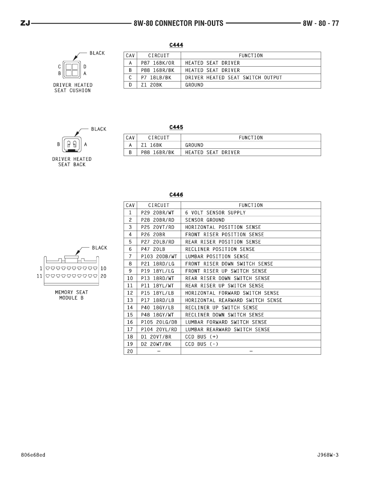 1996 Jeep Grand Cherokee ZJ Service Manual — page 912 wiring diagram