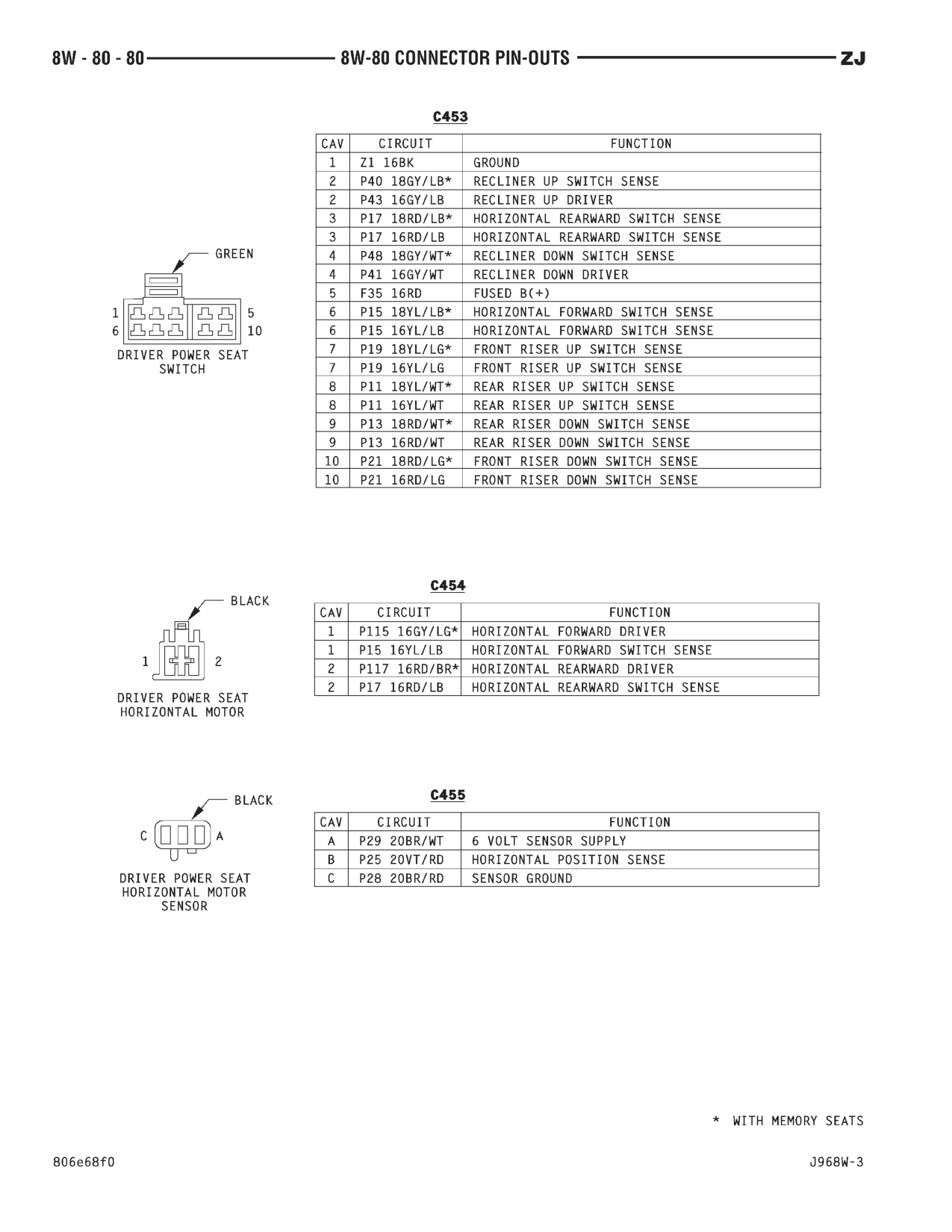 1996 Jeep Grand Cherokee ZJ Service Manual — page 915 wiring diagram