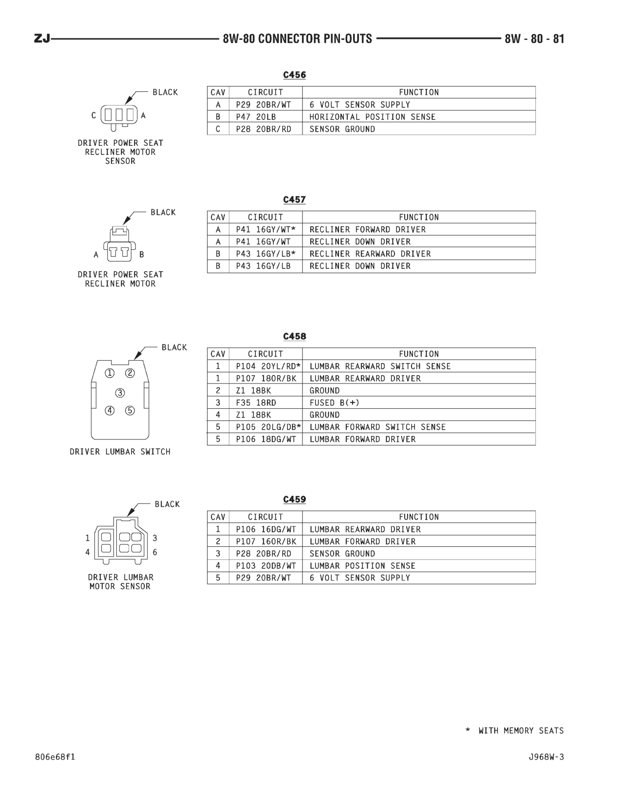 1996 Jeep Grand Cherokee ZJ Service Manual — page 916 wiring diagram